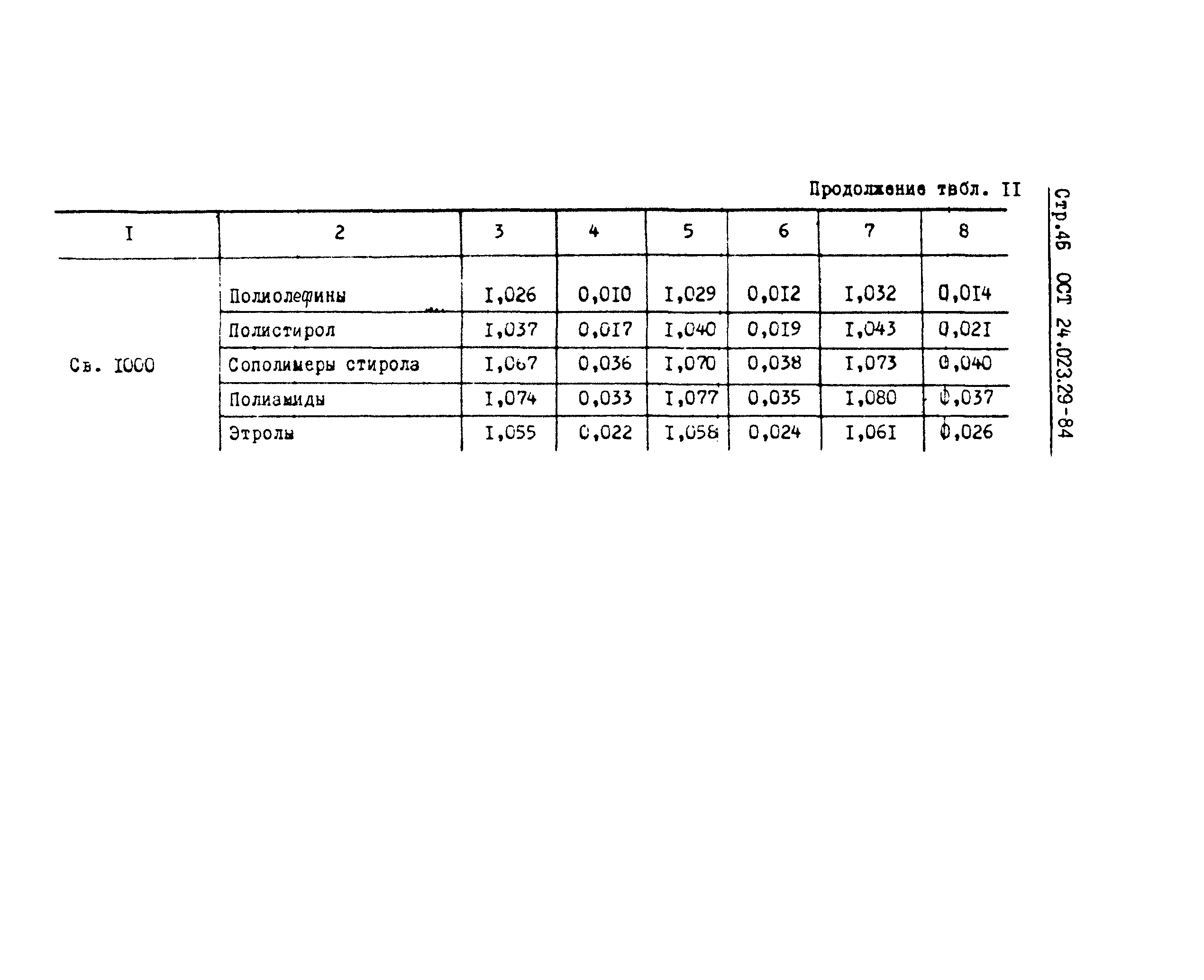 ОСТ 24.023.29-84