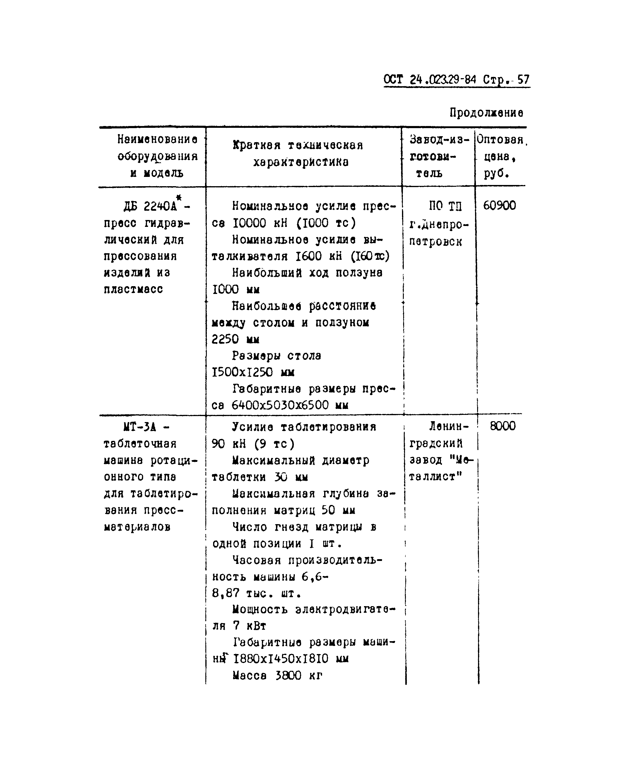 ОСТ 24.023.29-84