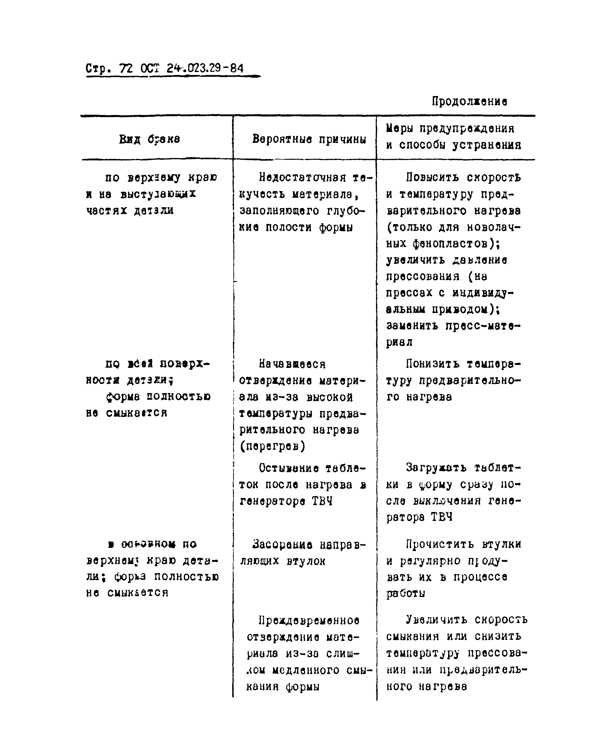 ОСТ 24.023.29-84