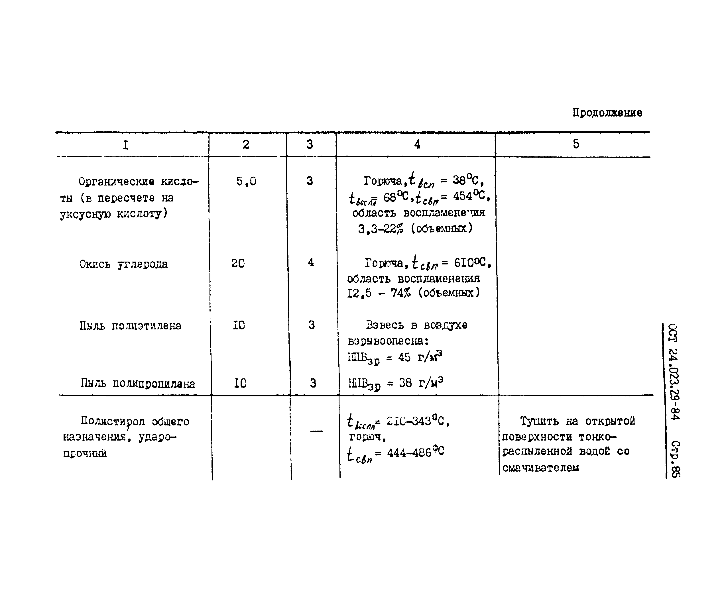 ОСТ 24.023.29-84