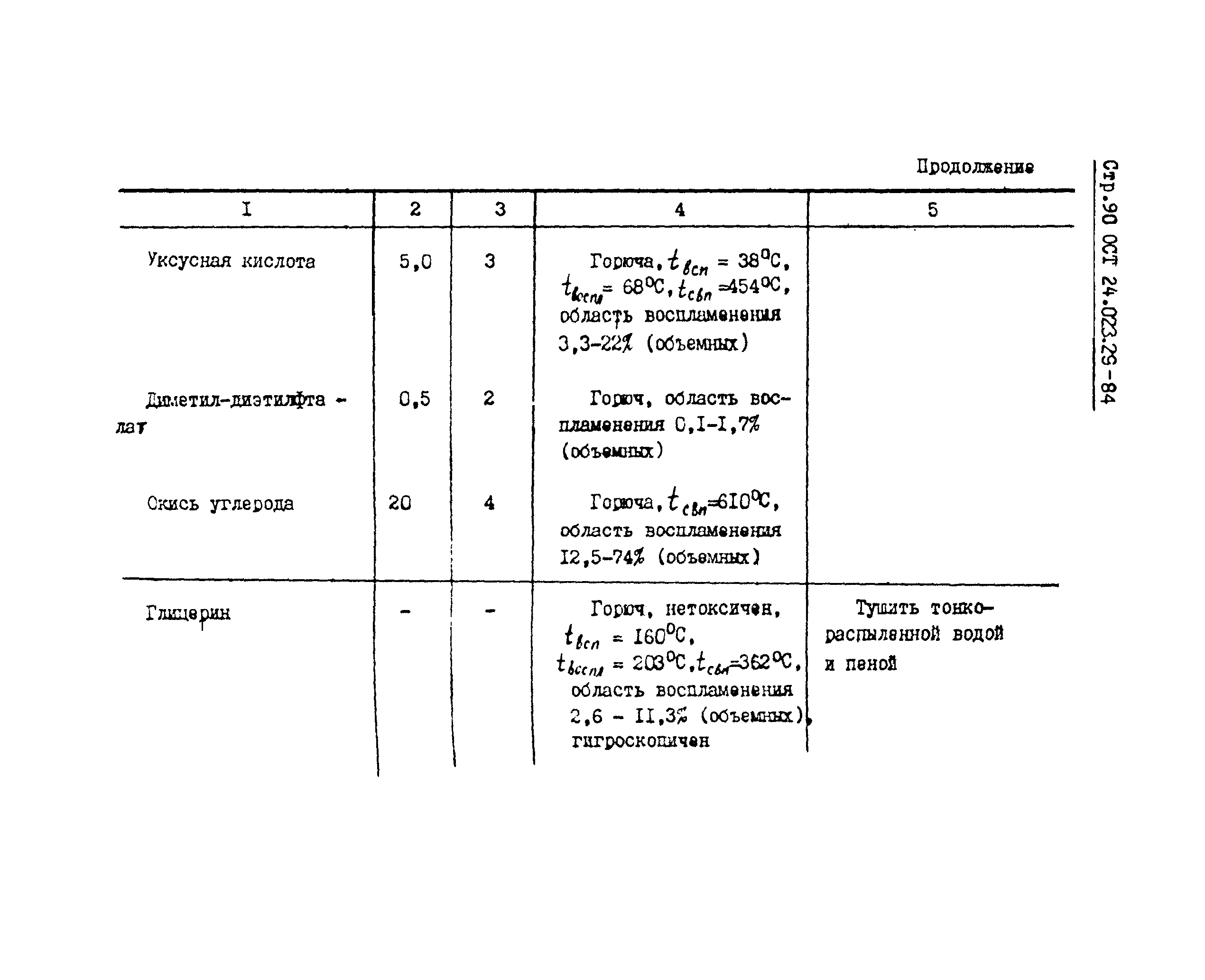 ОСТ 24.023.29-84