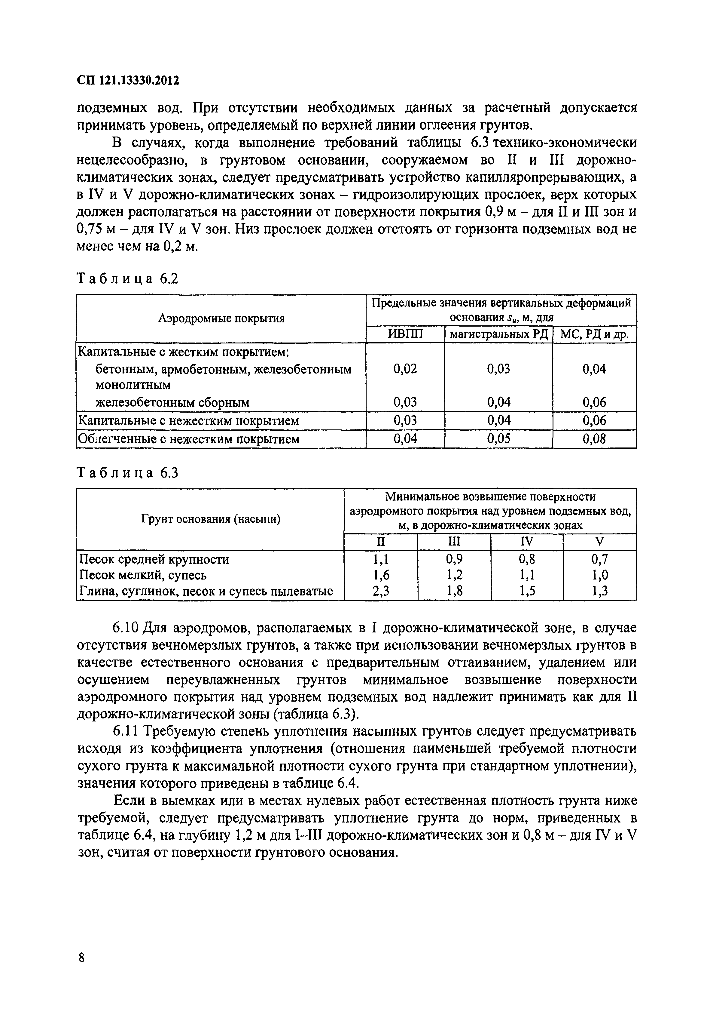 СП 121.13330.2012