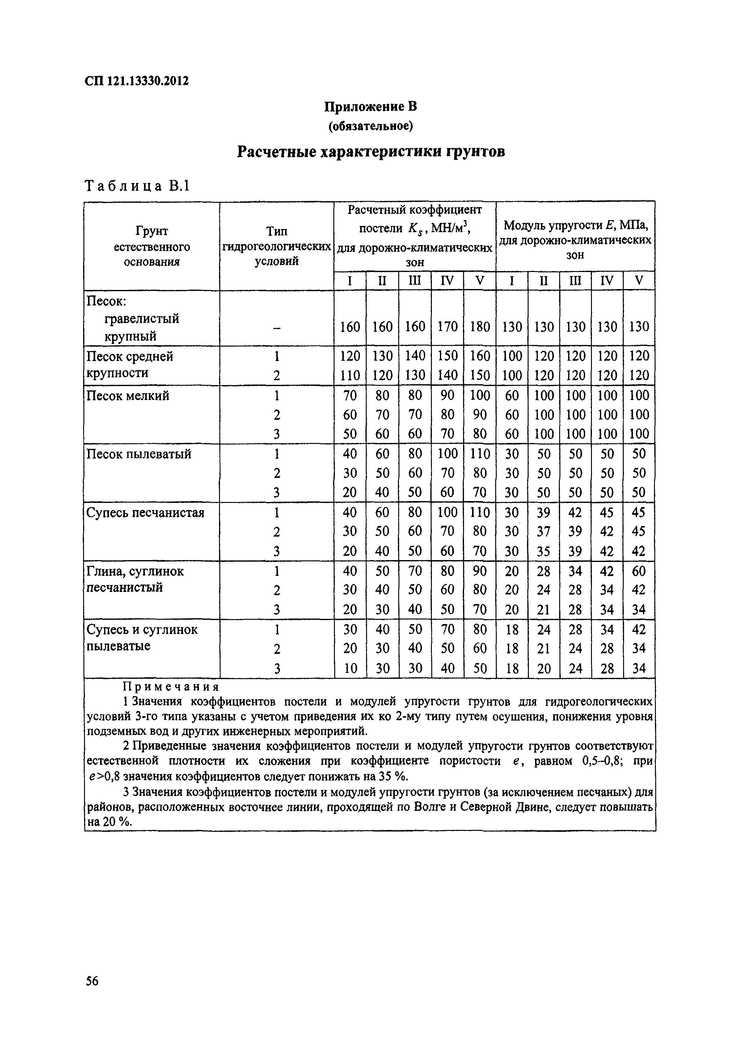 СП 121.13330.2012