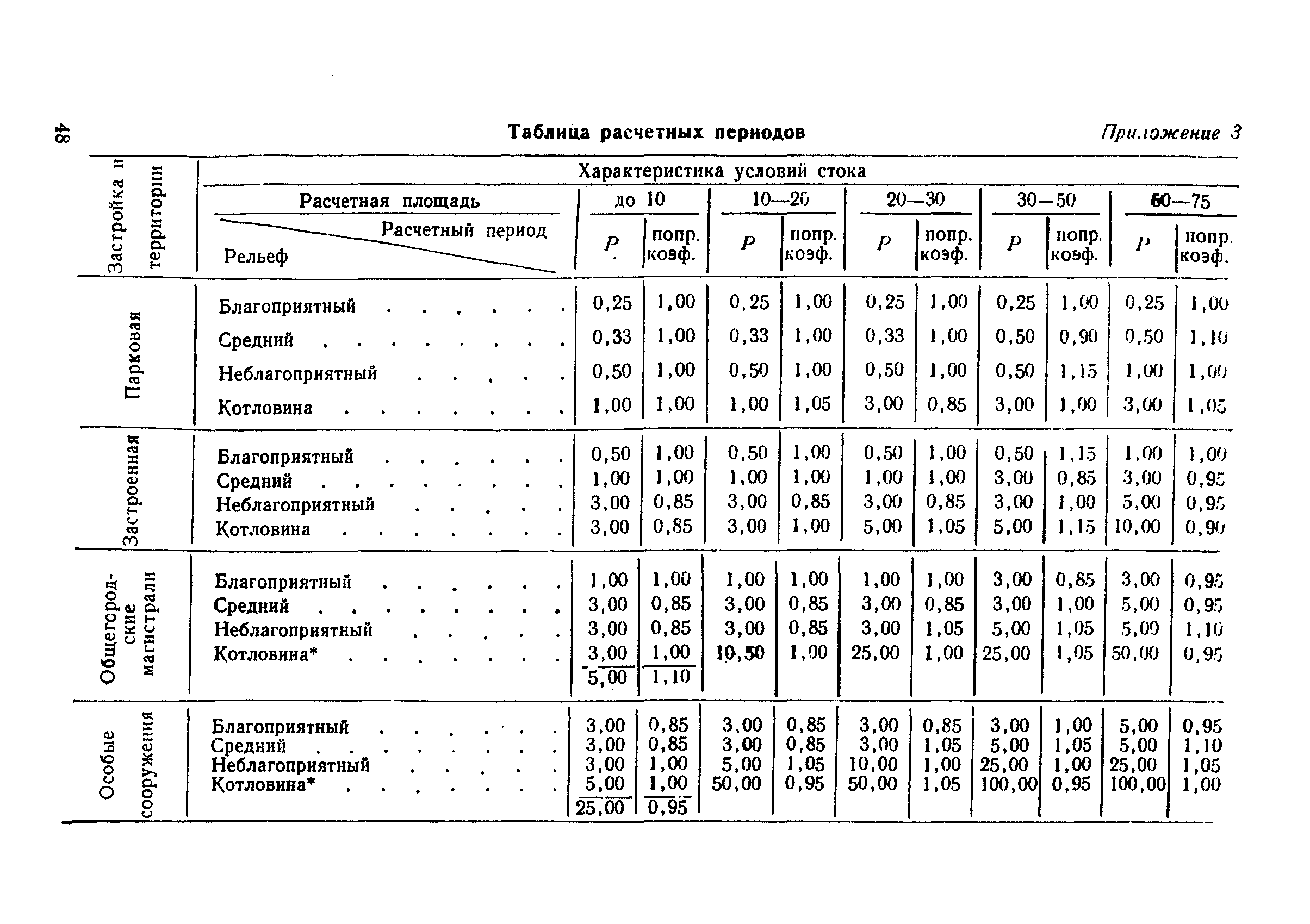 ВСН 9-63