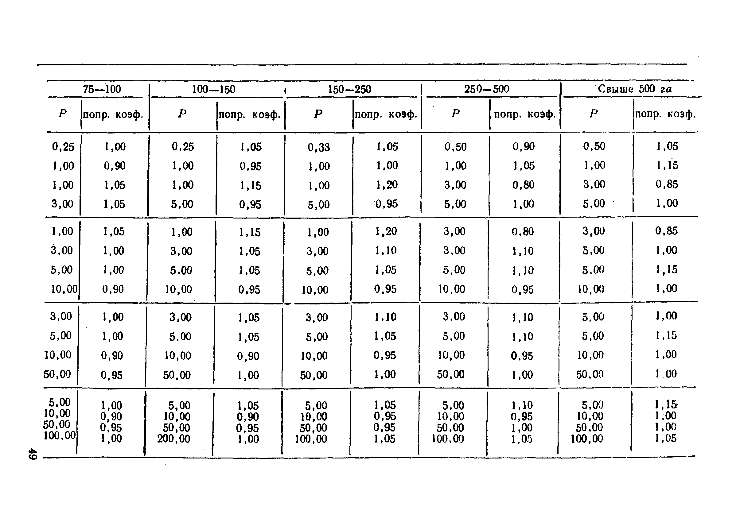 ВСН 9-63