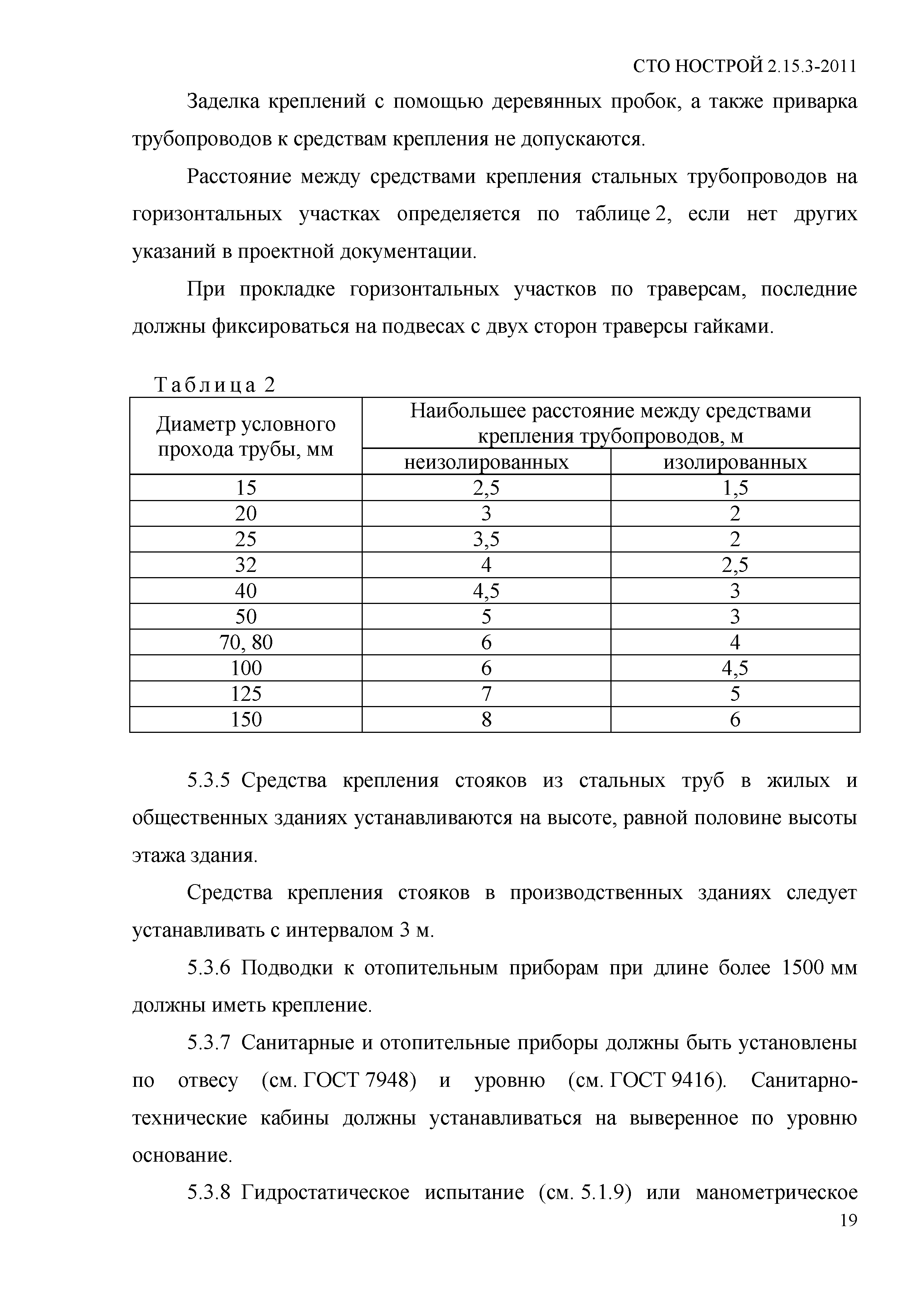 СТО НОСТРОЙ 2.15.3-2011