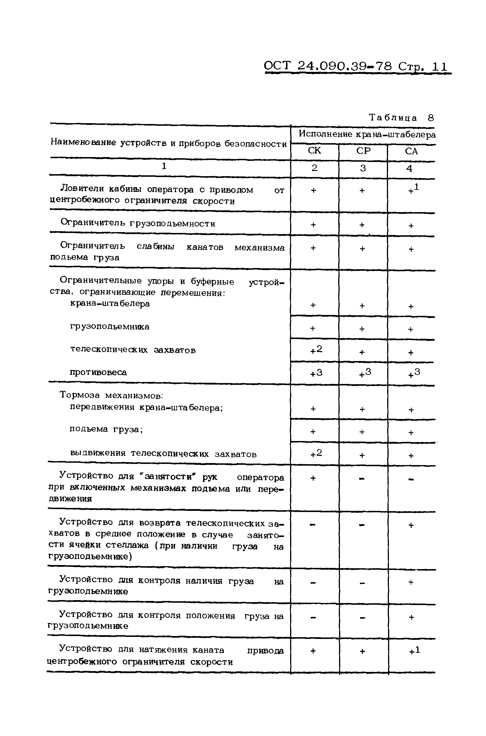 ОСТ 24.090.39-78