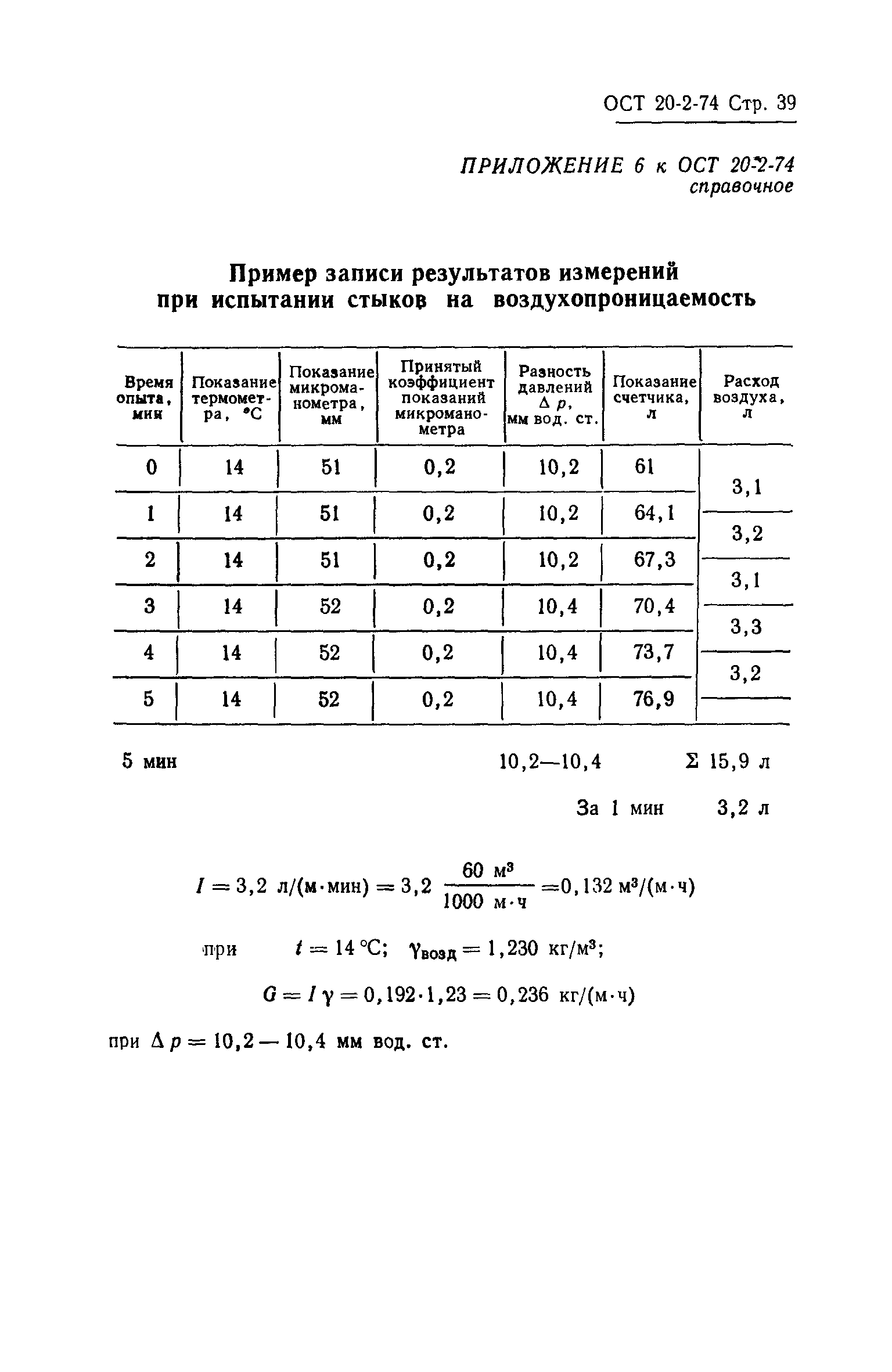 ОСТ 20-2-74