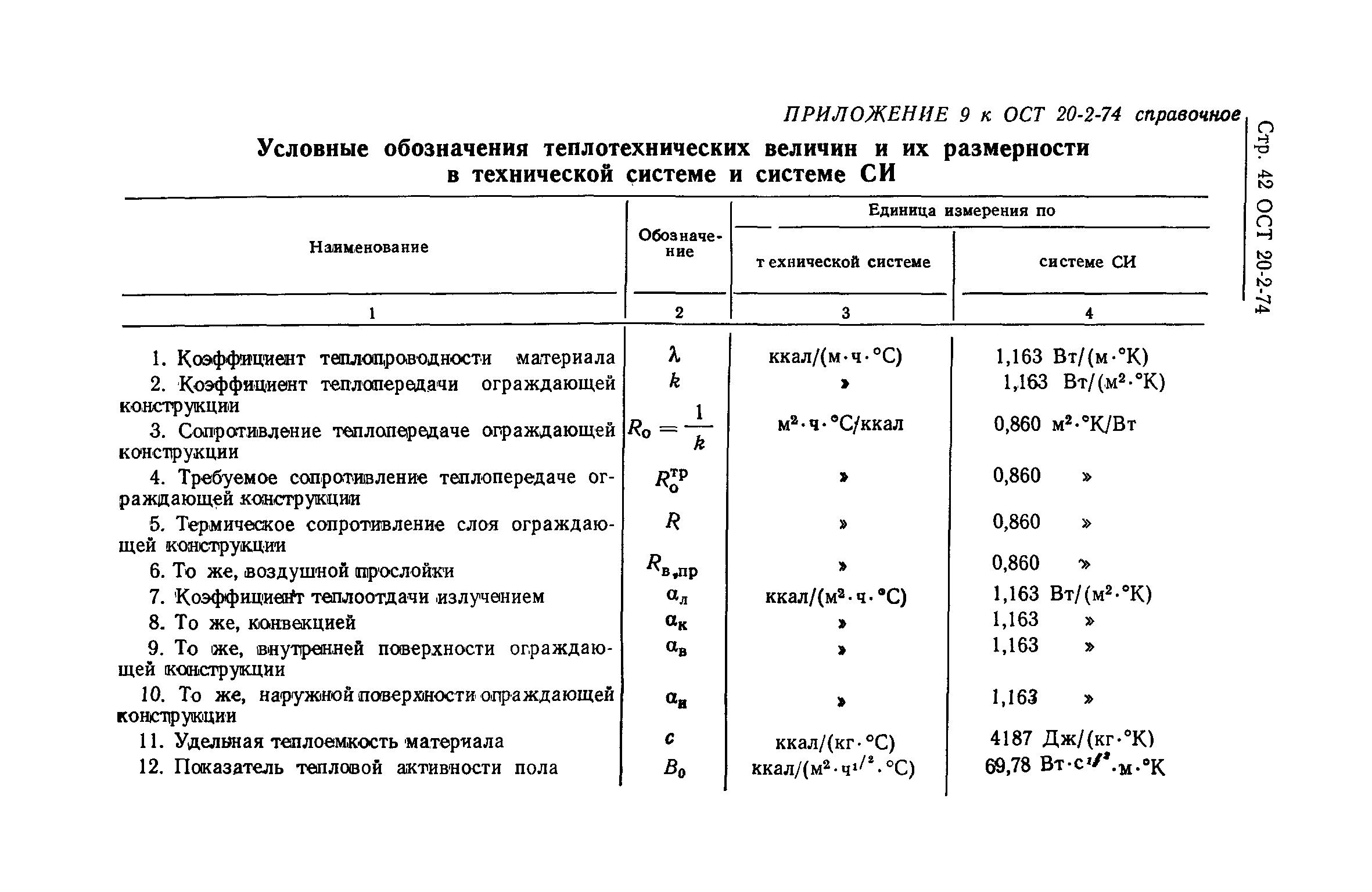 ОСТ 20-2-74