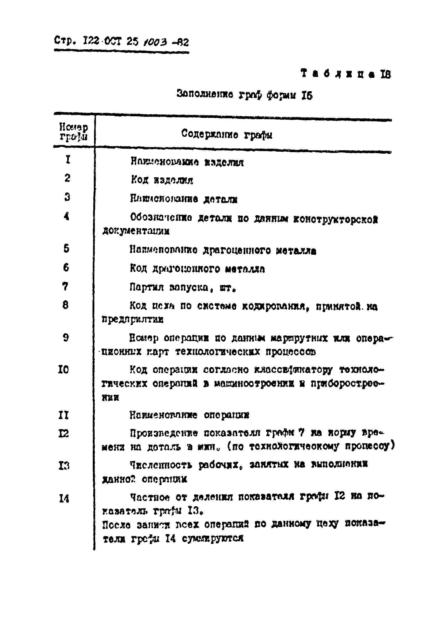 ОСТ 25.1003-82