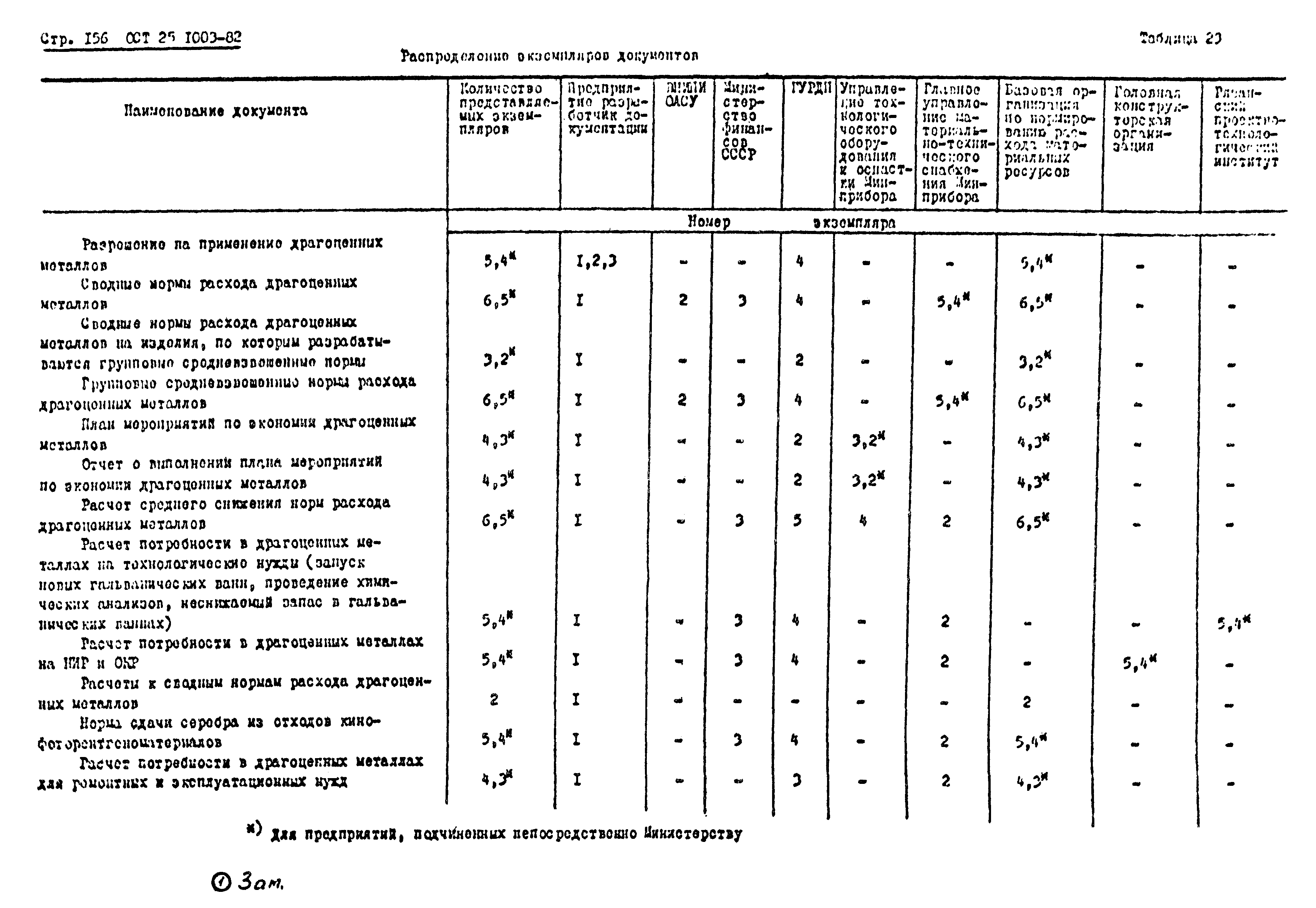 ОСТ 25.1003-82