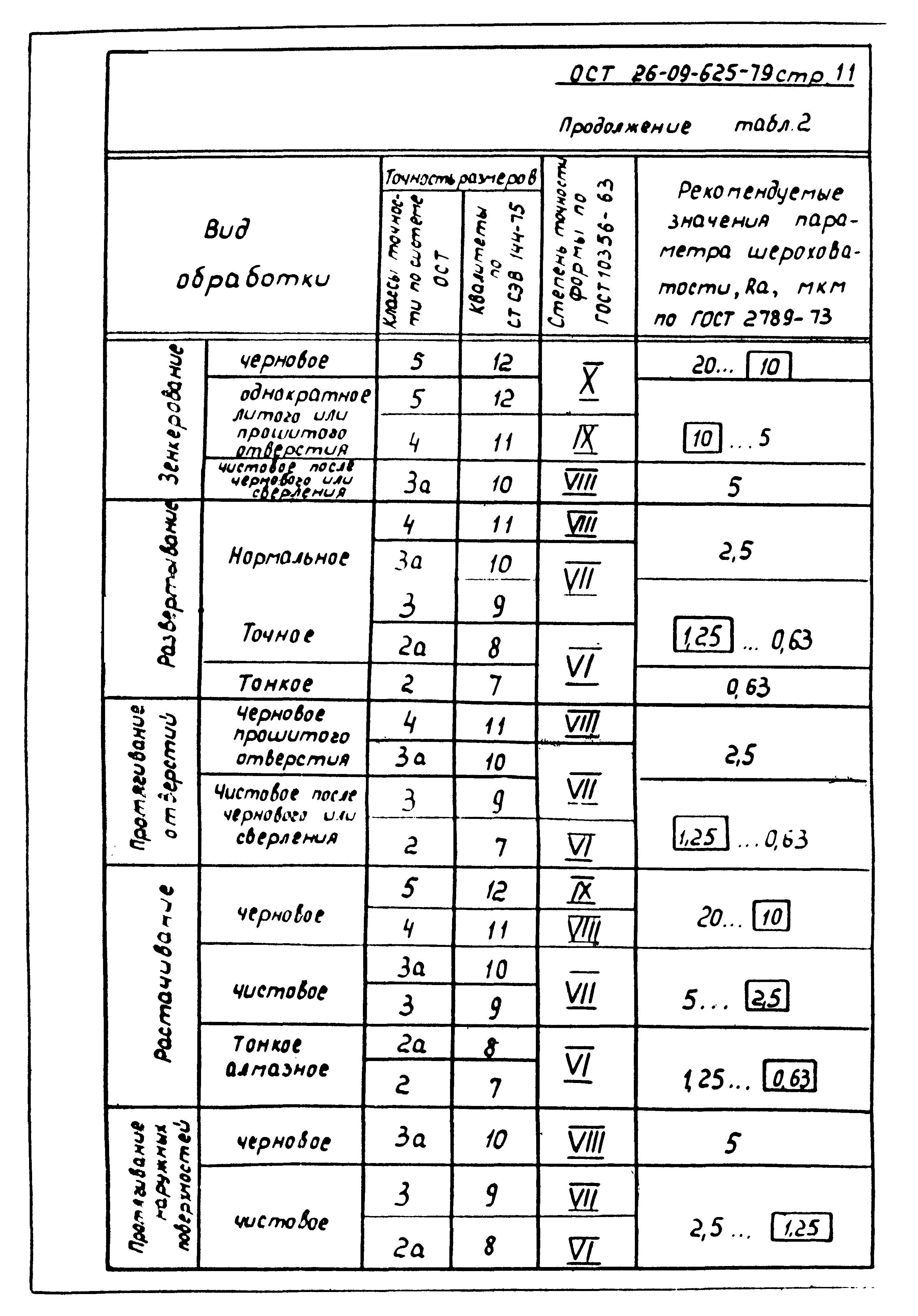 ОСТ 26-09-625-79