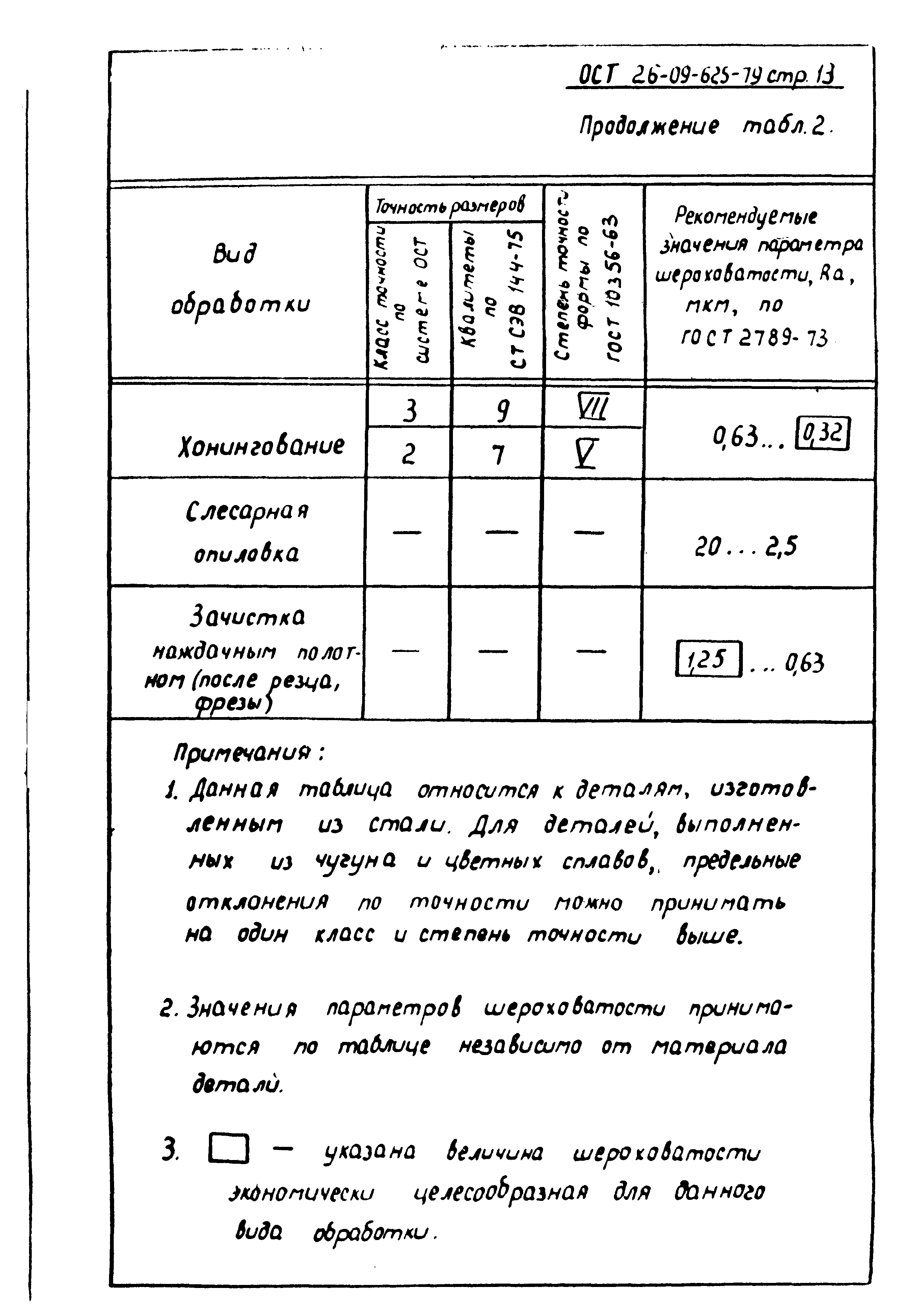 ОСТ 26-09-625-79