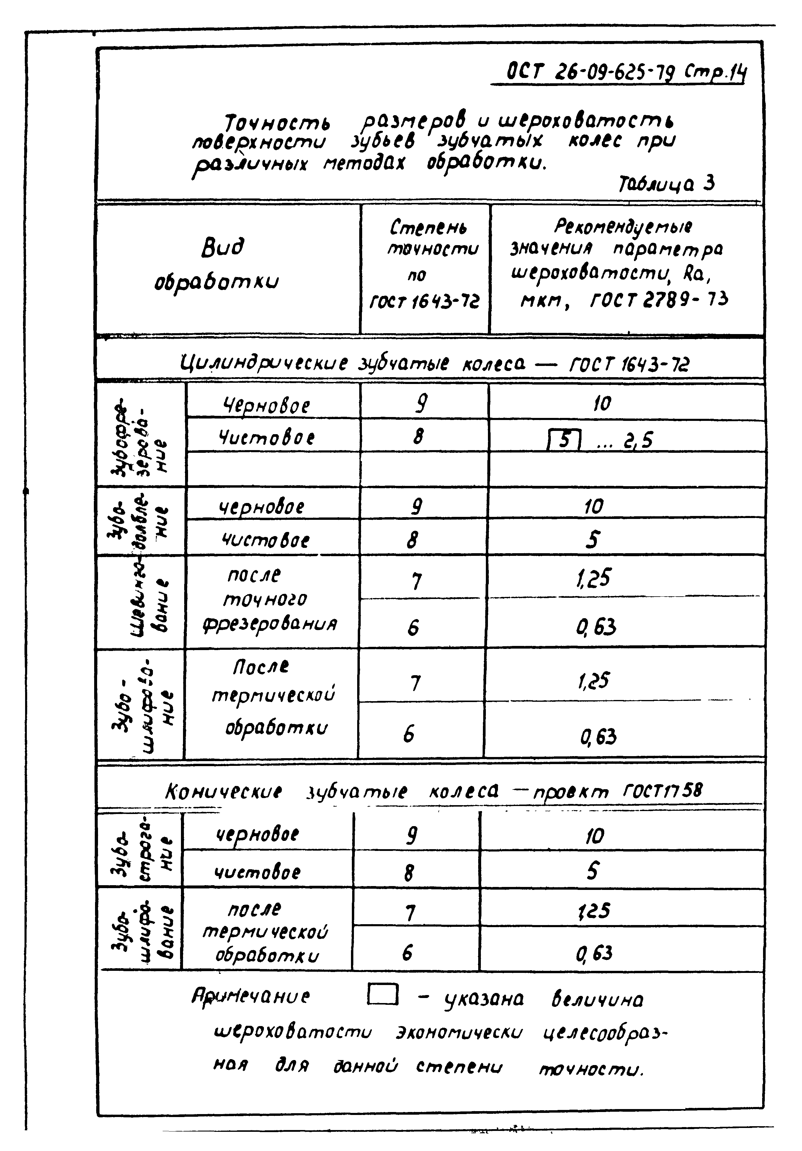 ОСТ 26-09-625-79