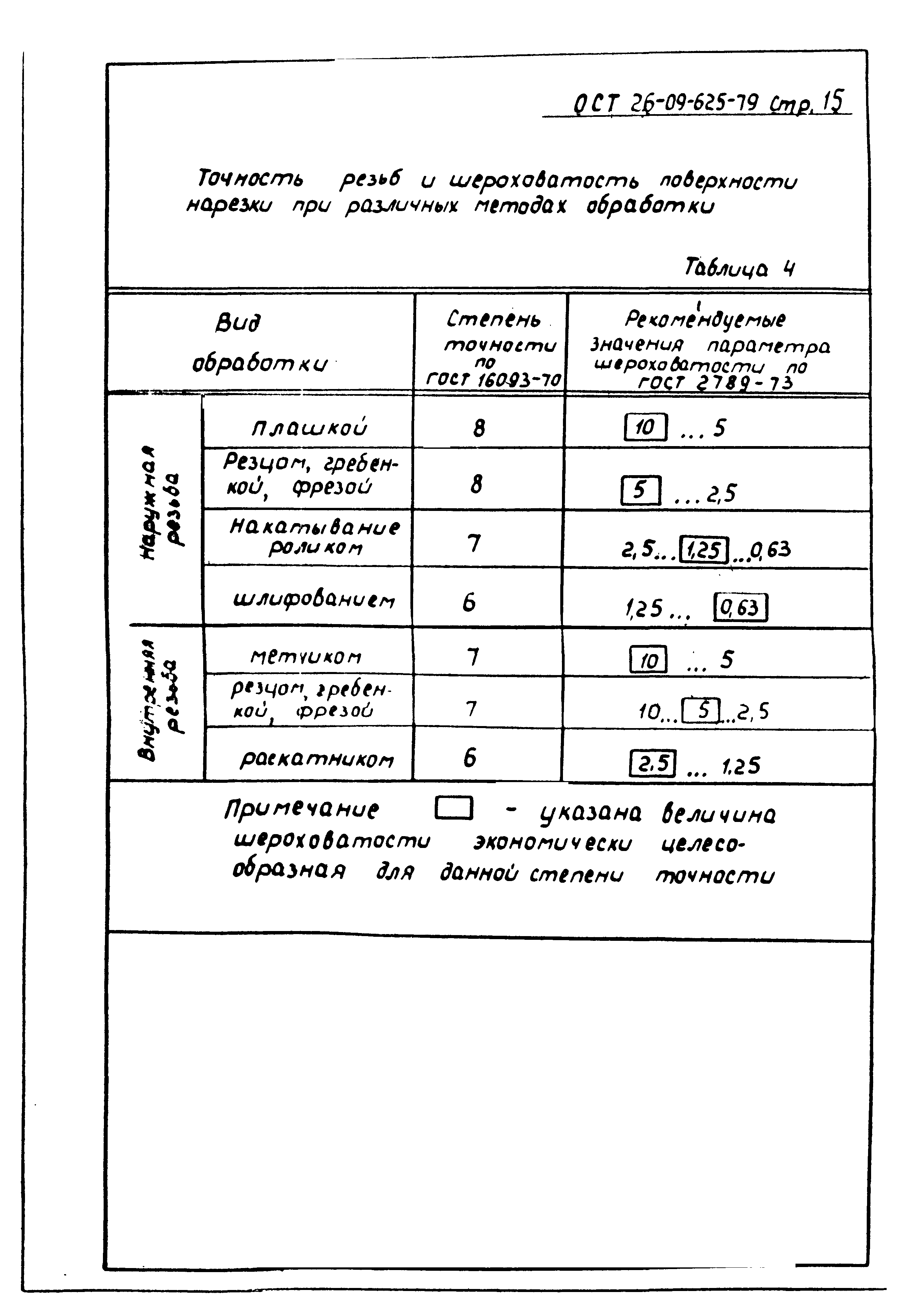 ОСТ 26-09-625-79