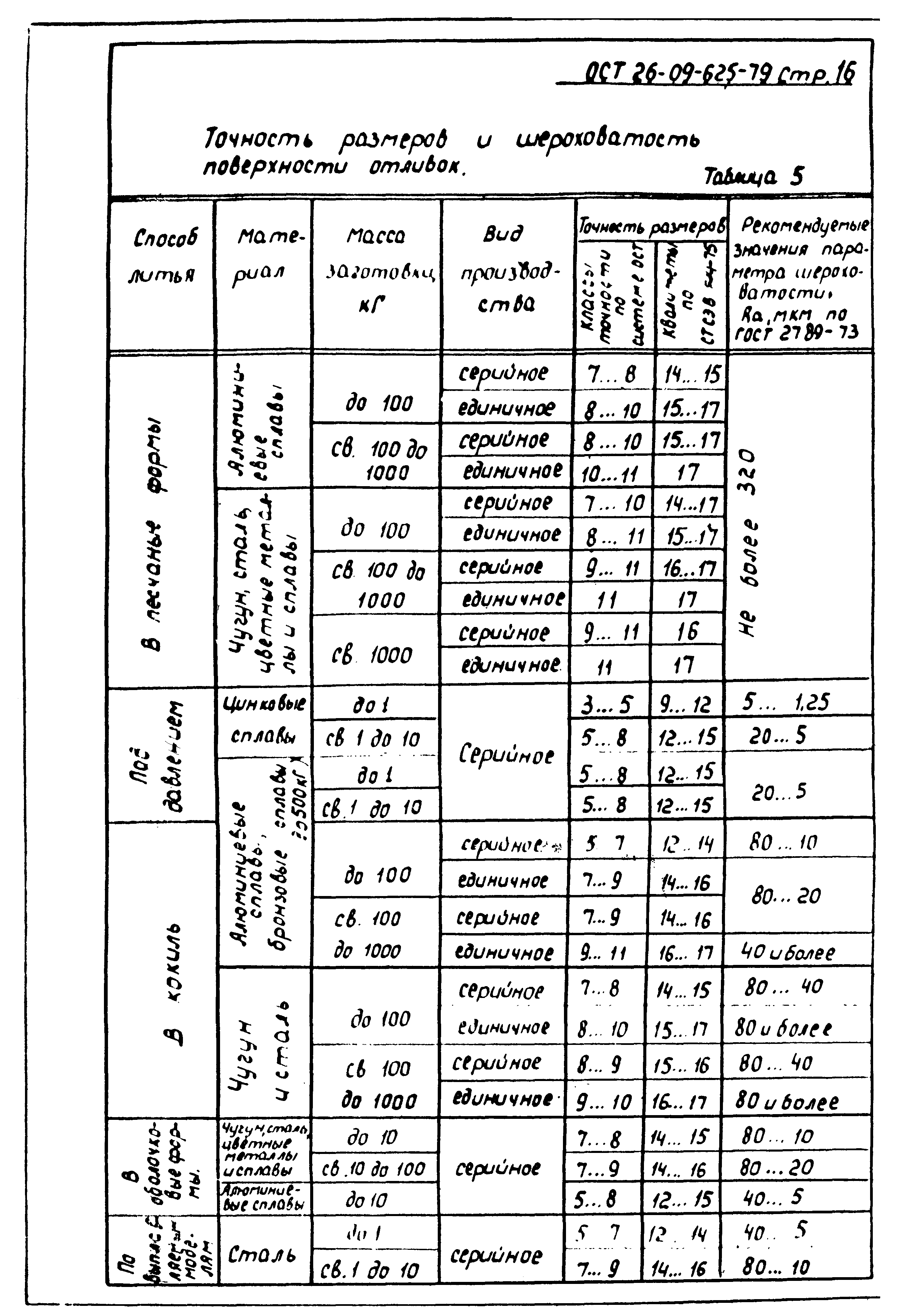 ОСТ 26-09-625-79