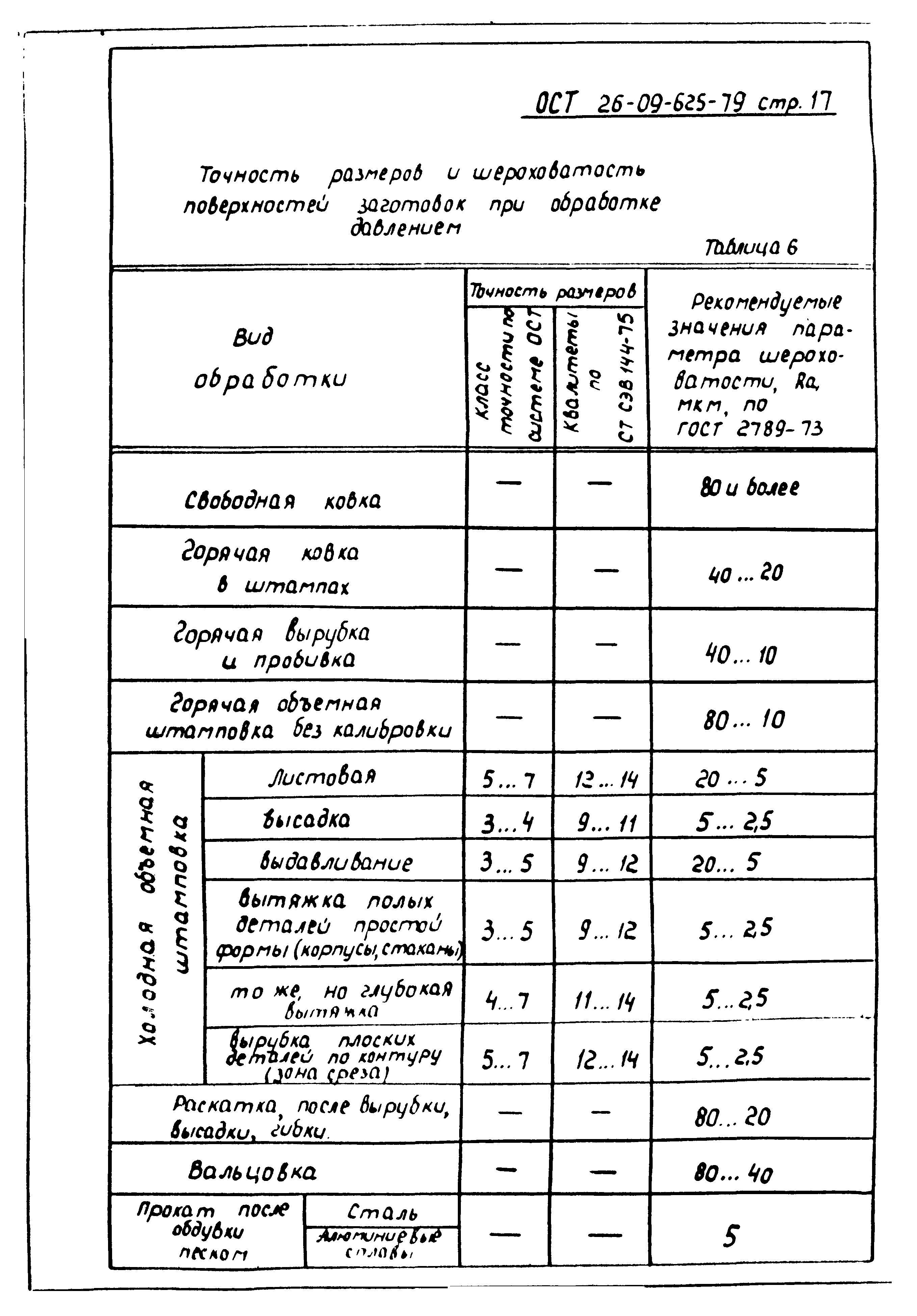 ОСТ 26-09-625-79