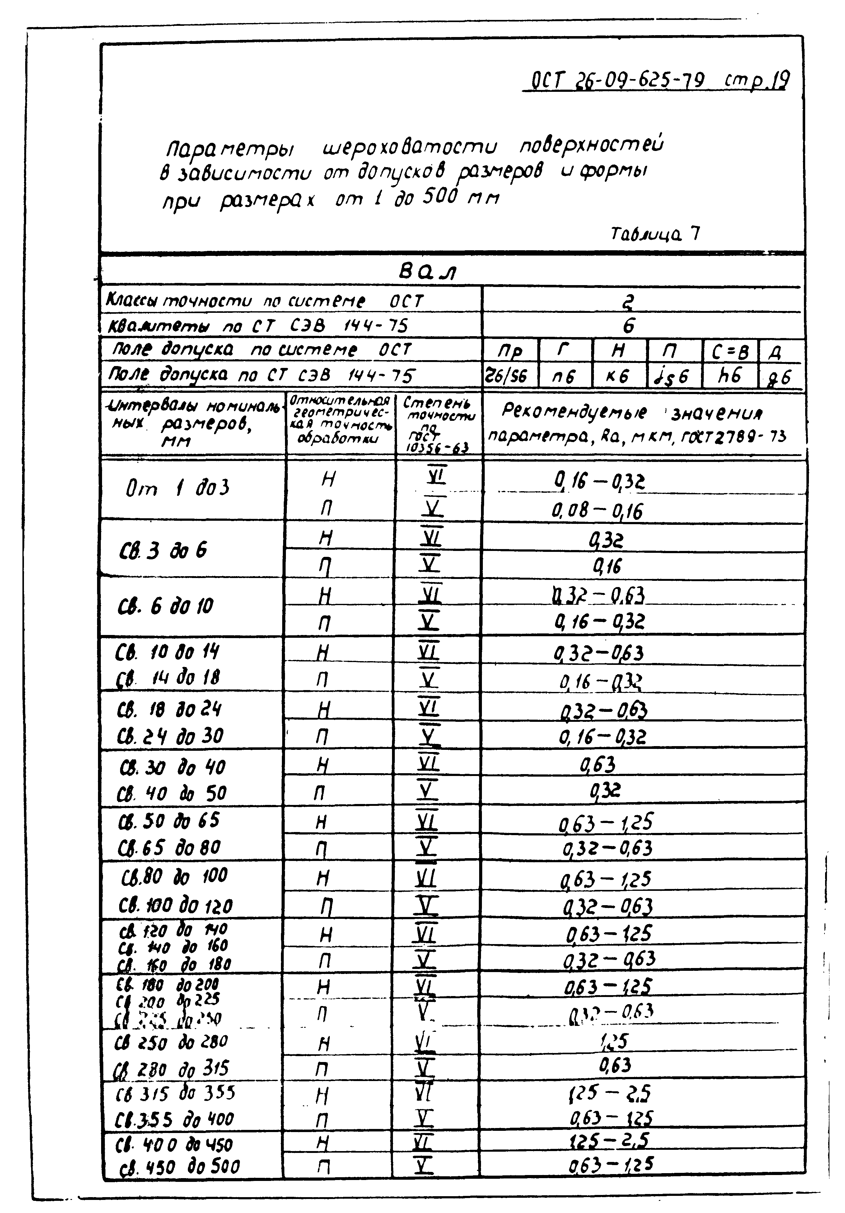 ОСТ 26-09-625-79