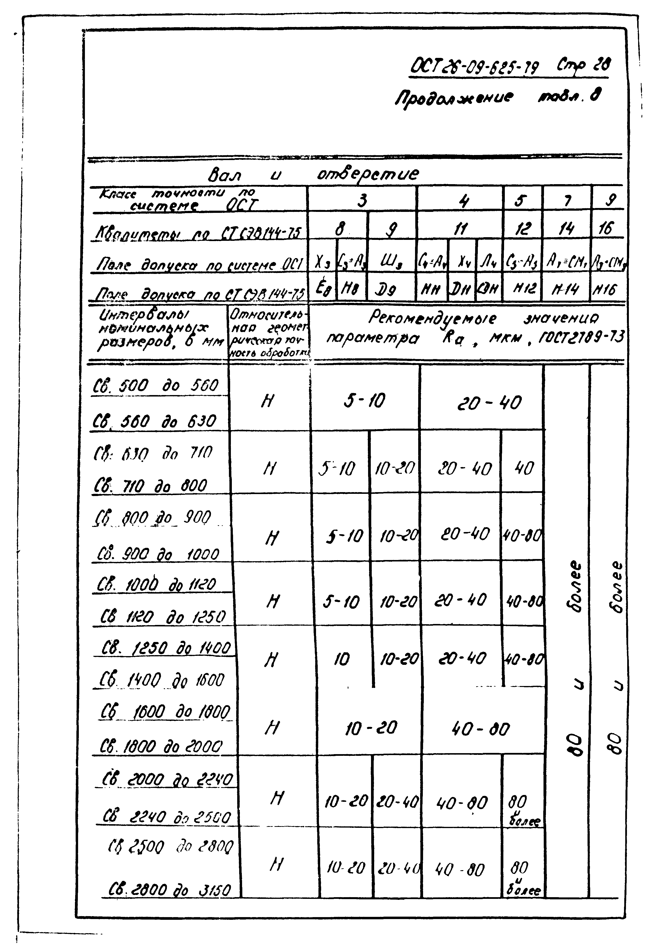 ОСТ 26-09-625-79