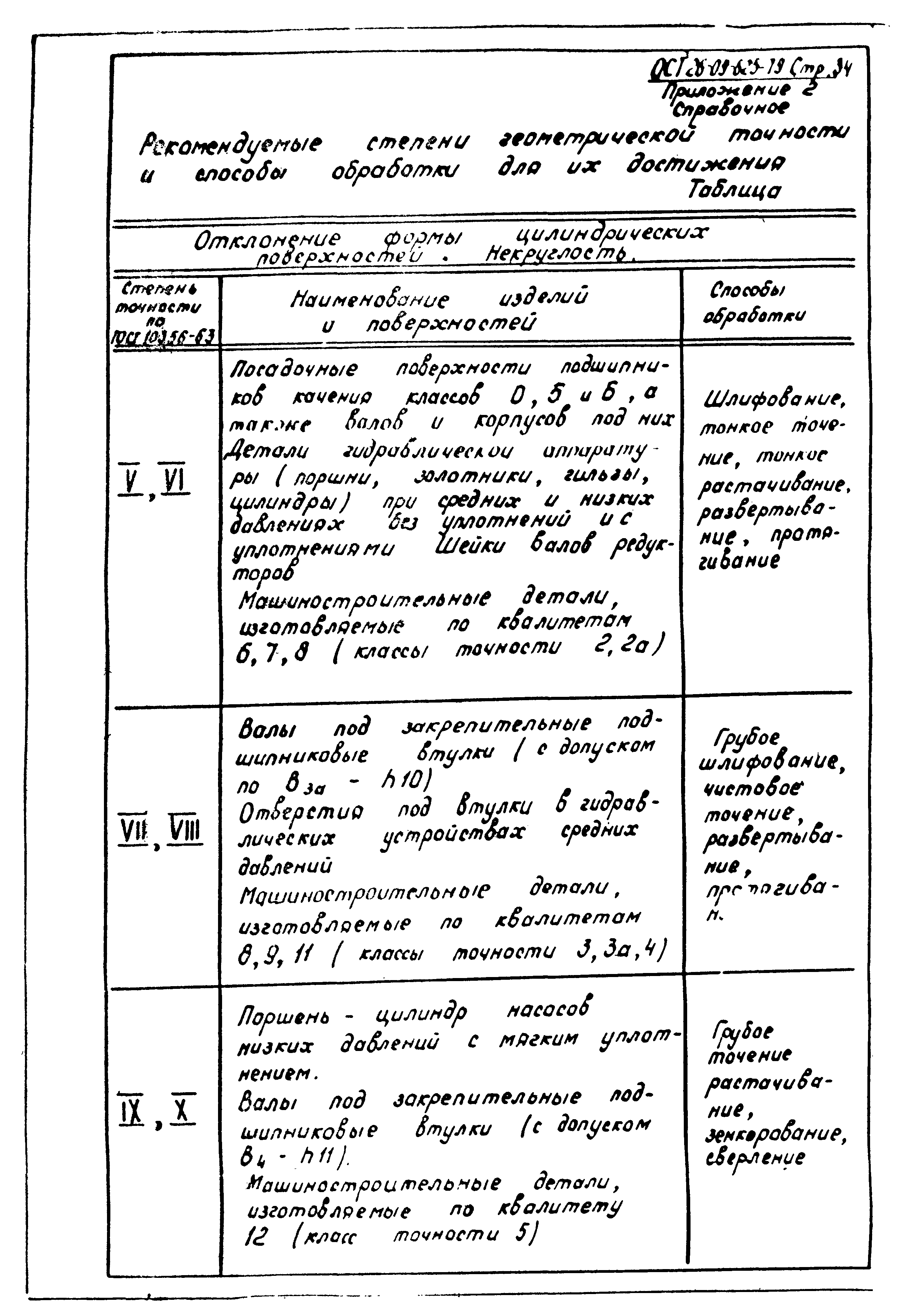 ОСТ 26-09-625-79