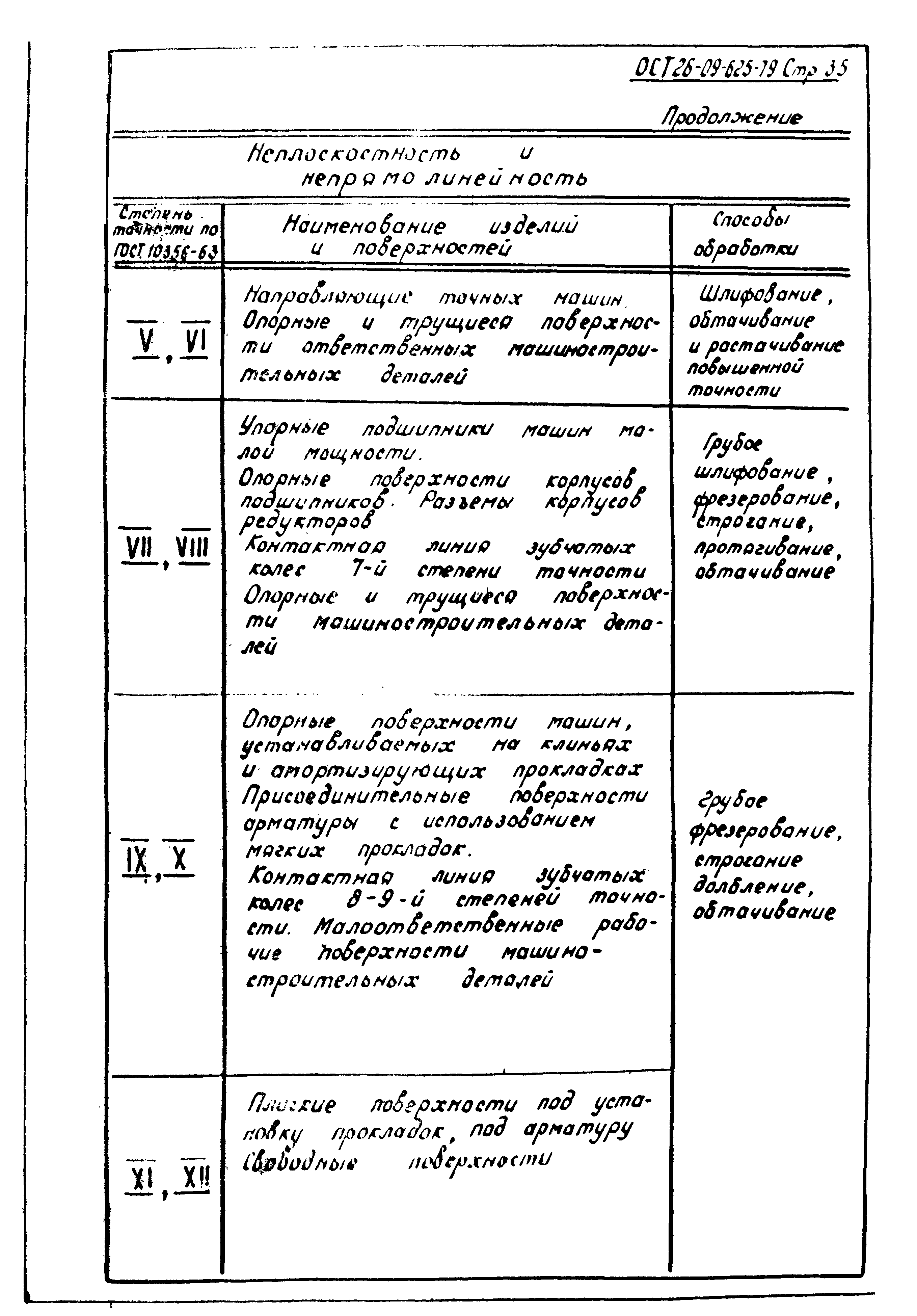 ОСТ 26-09-625-79