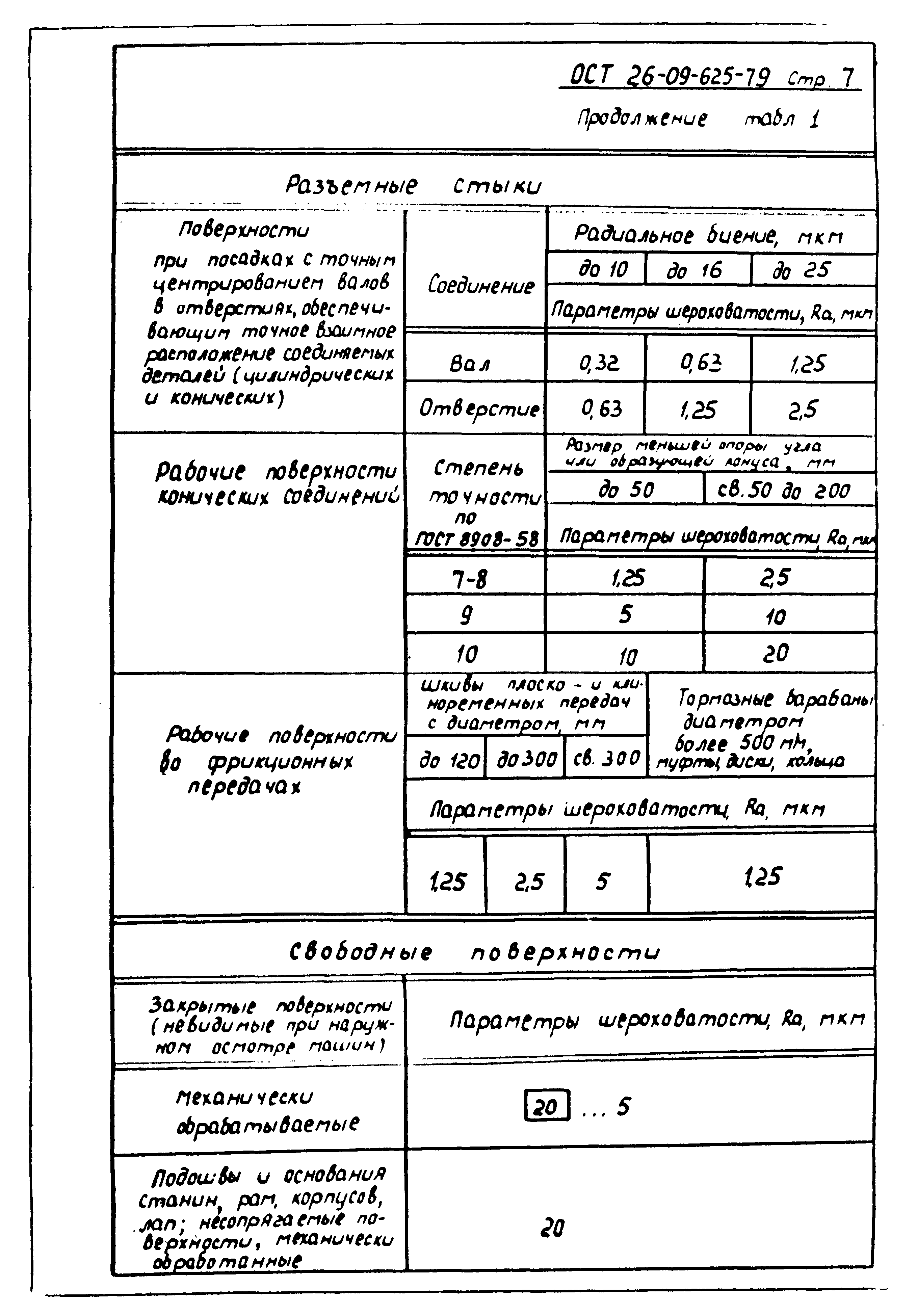 ОСТ 26-09-625-79