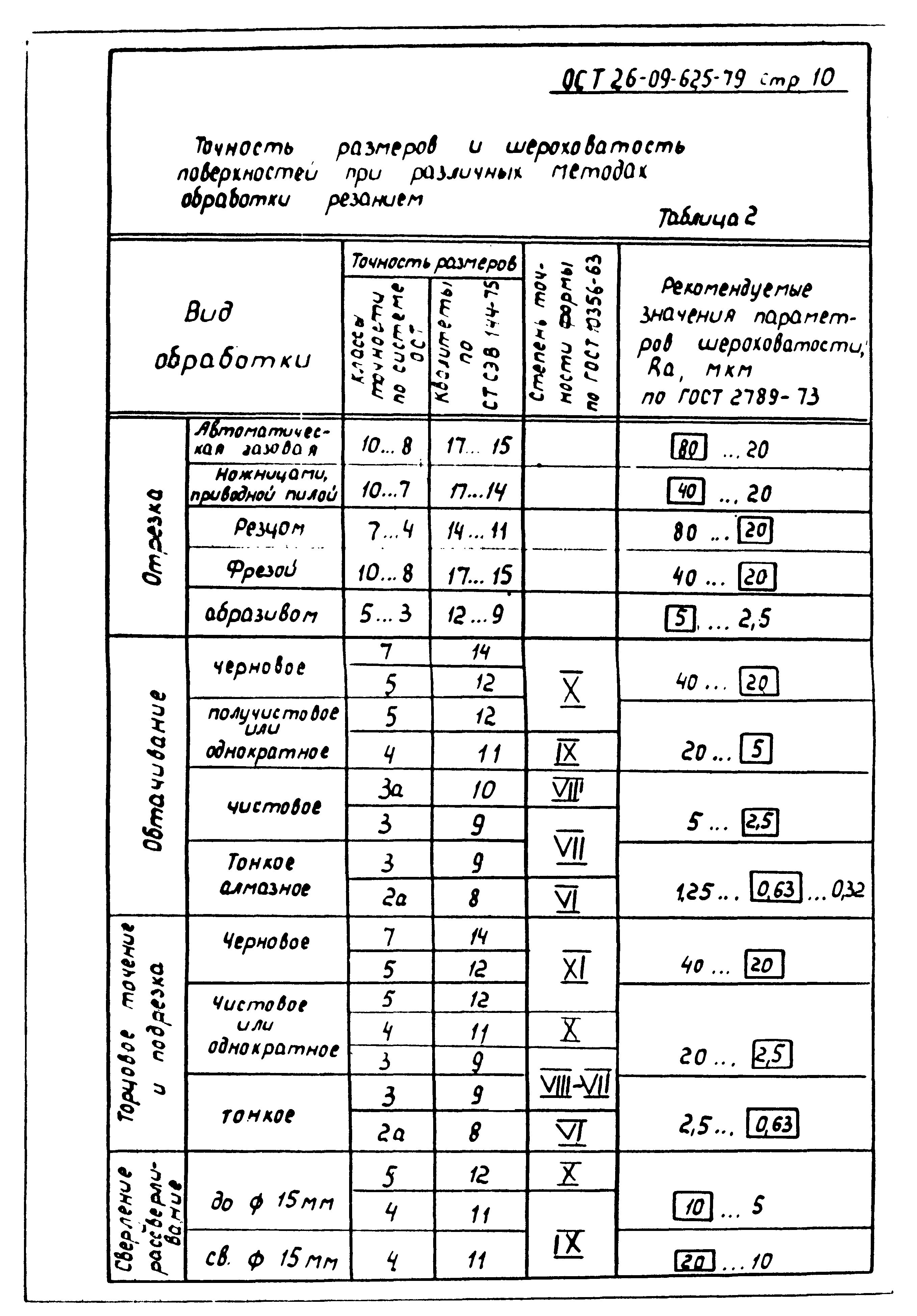 ОСТ 26-09-625-79