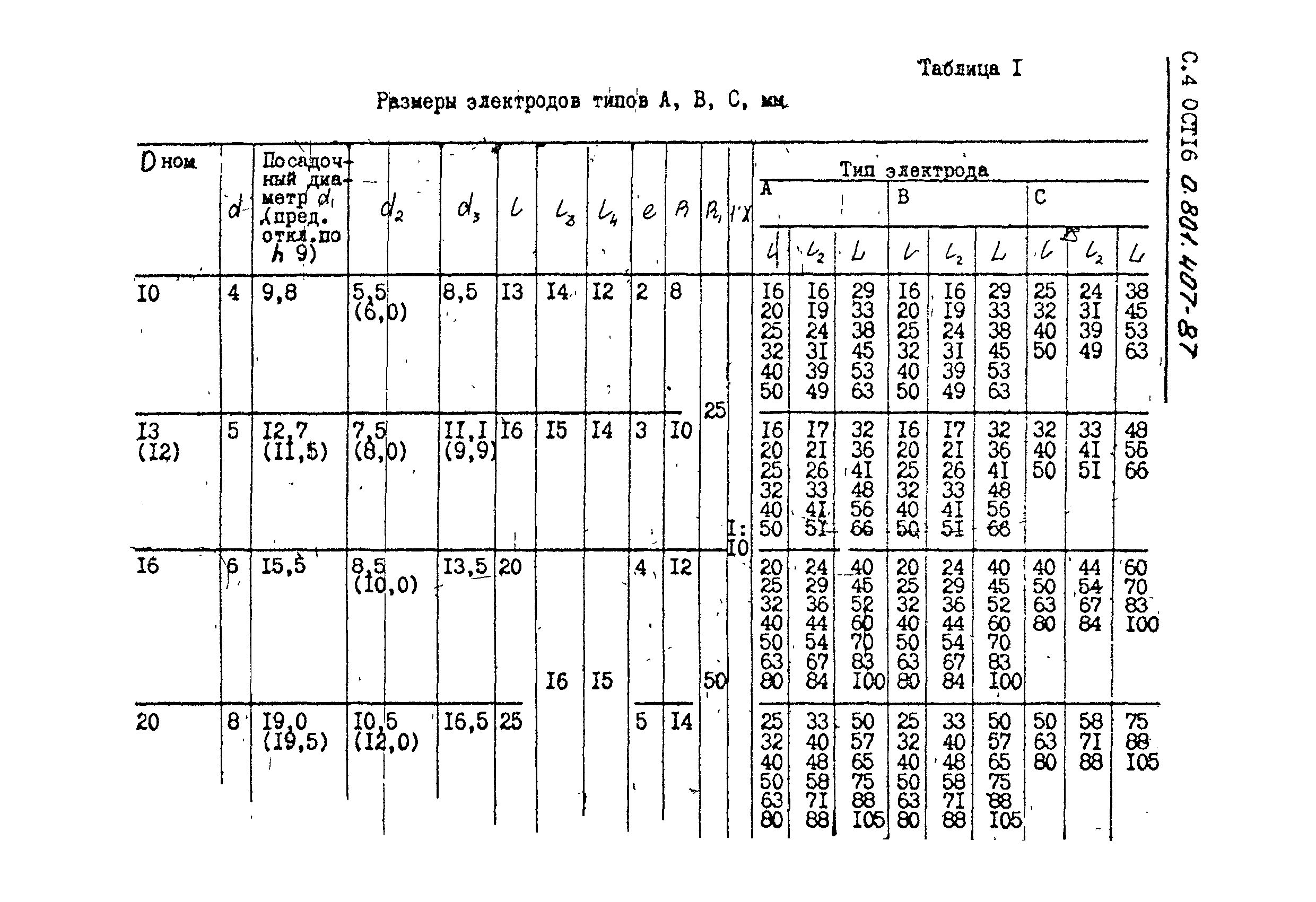 ОСТ 16-0.801.407-87