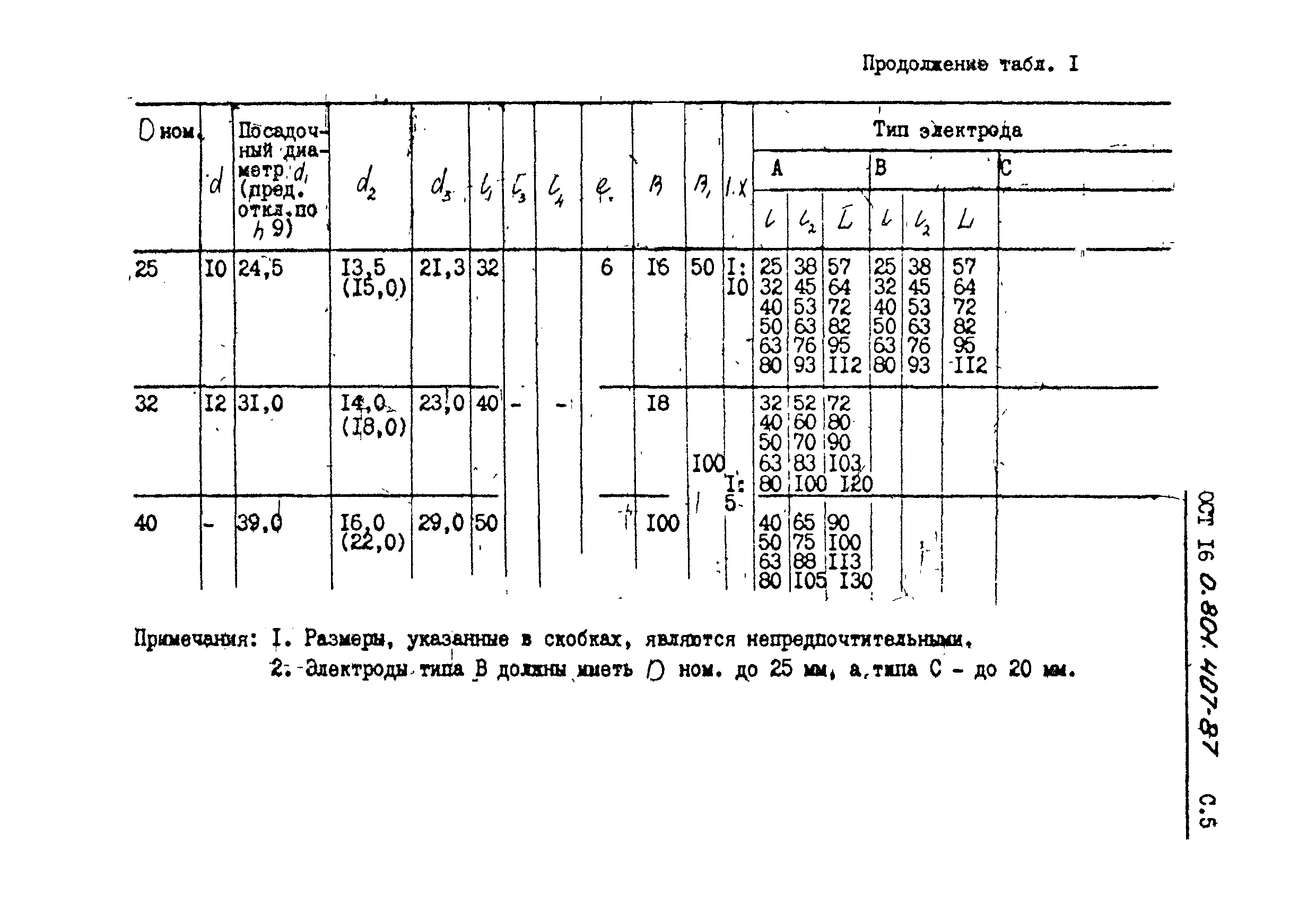 ОСТ 16-0.801.407-87