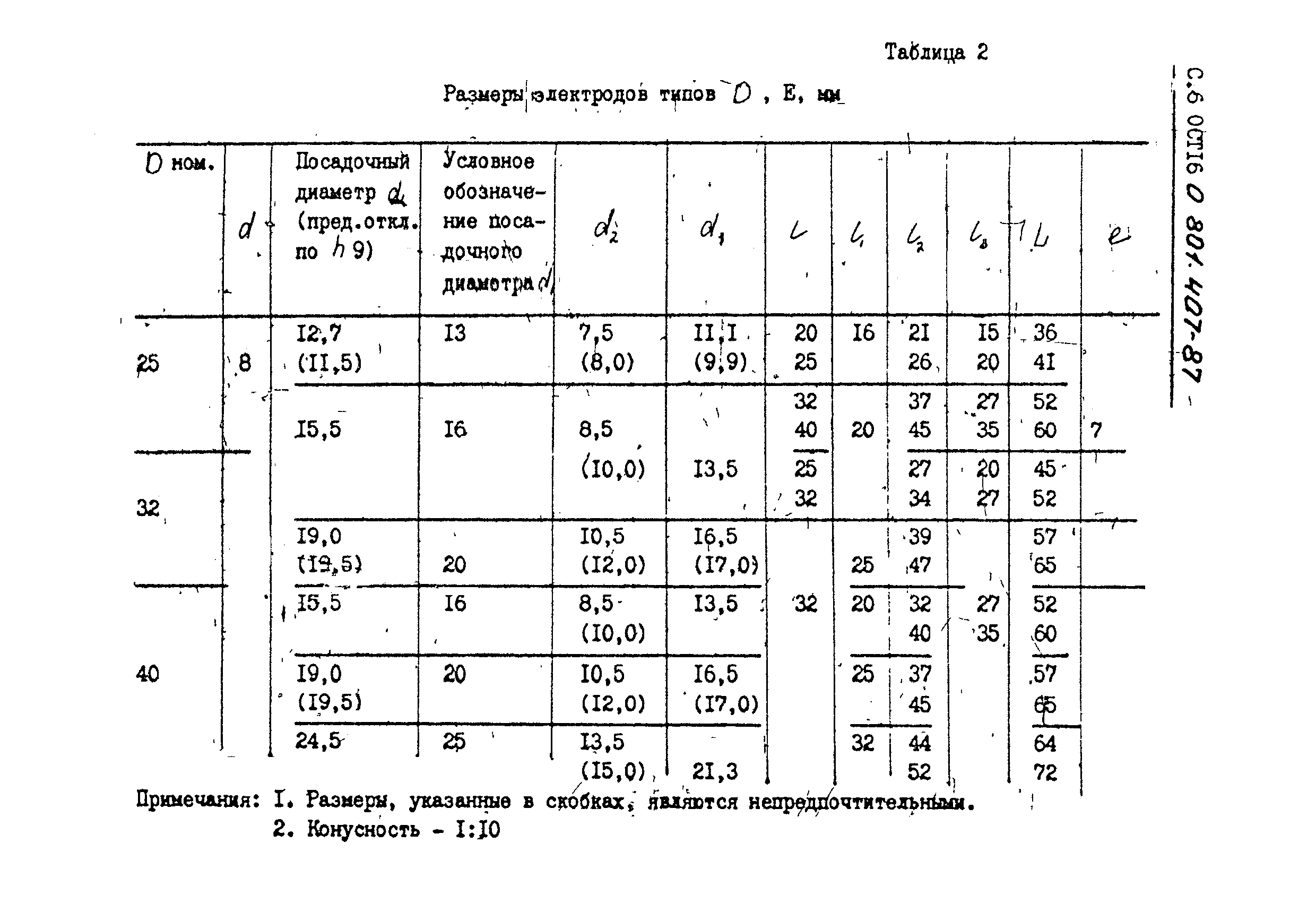 ОСТ 16-0.801.407-87