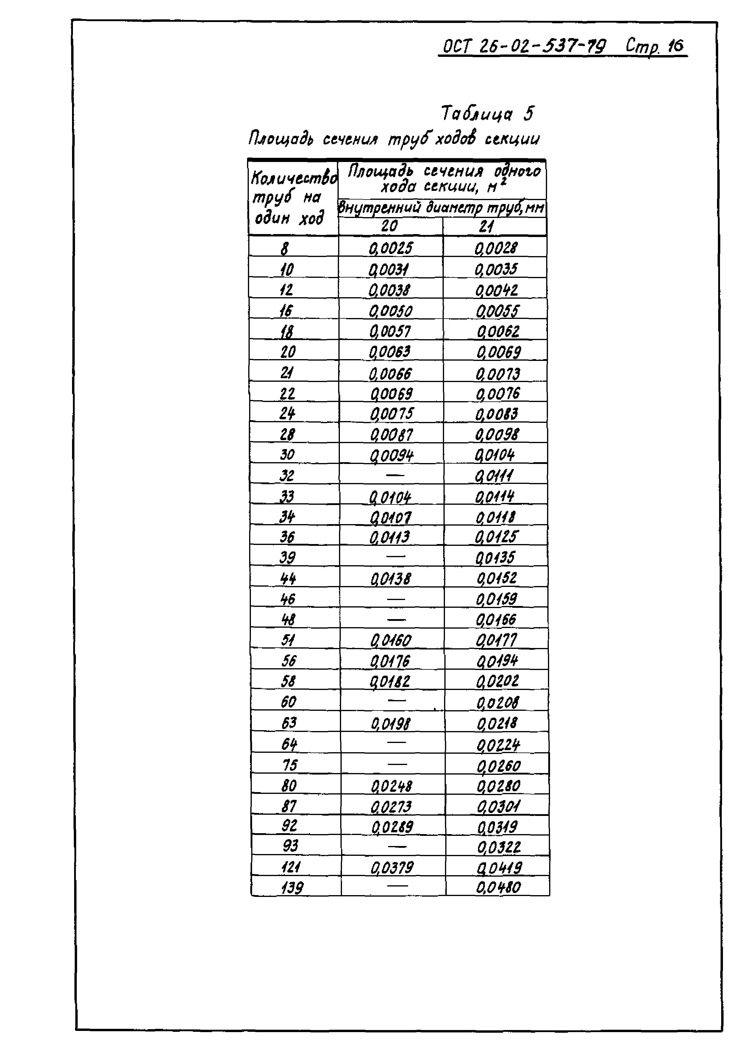 ОСТ 26-02-537-79