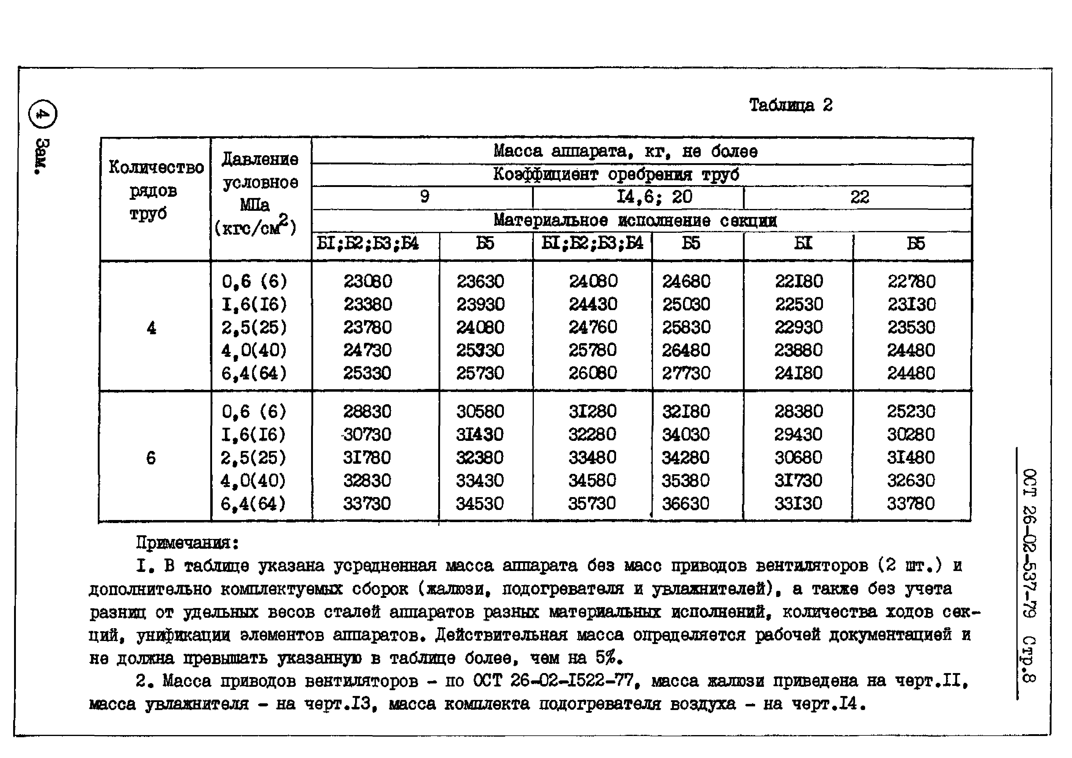 ОСТ 26-02-537-79