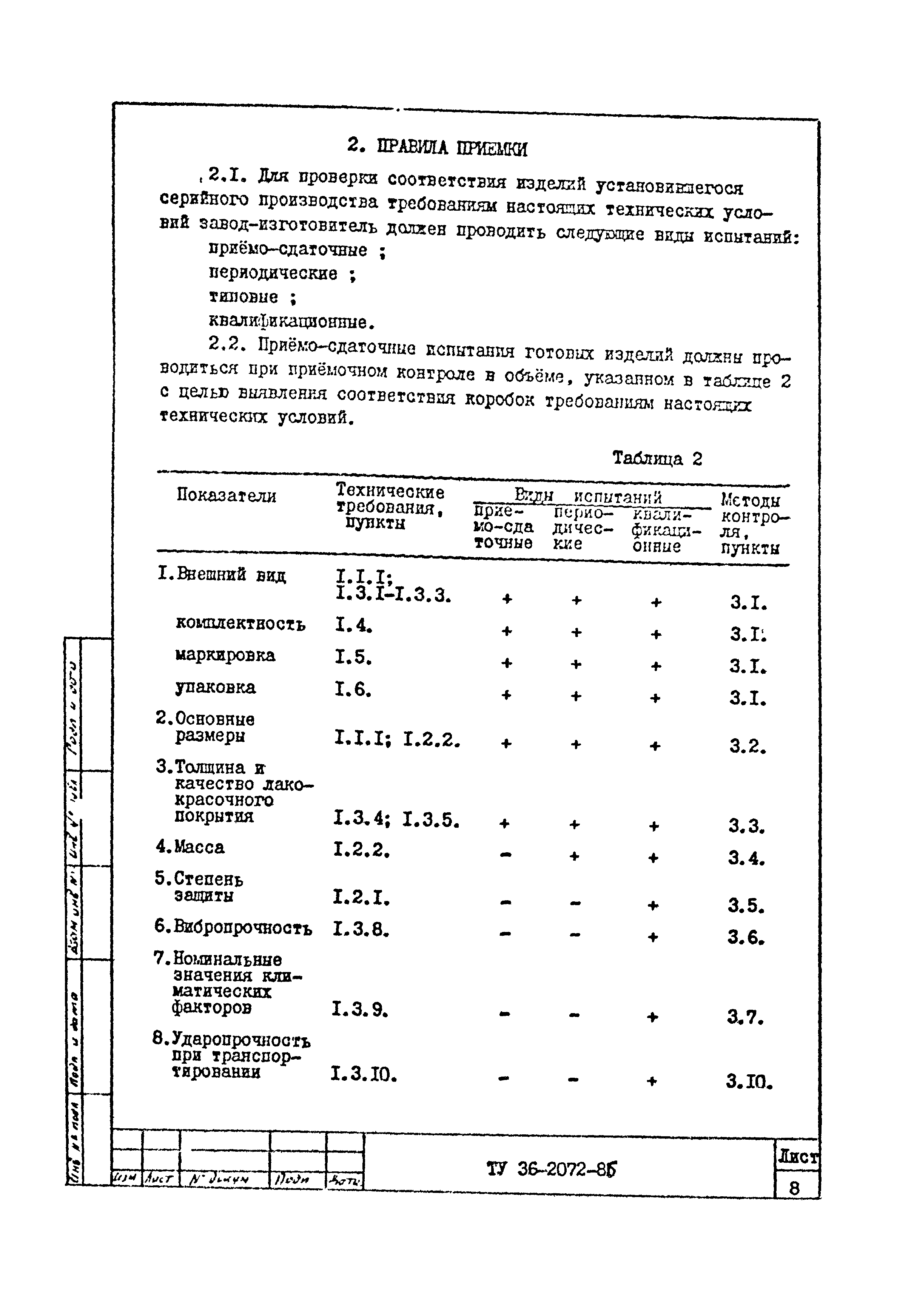 ТУ 36-2072-86