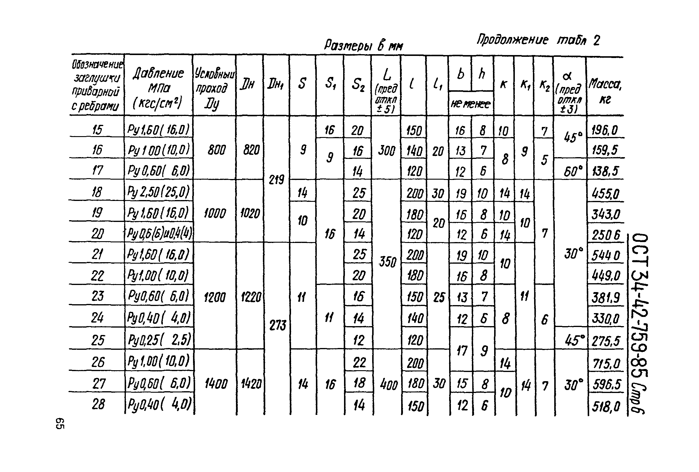 ОСТ 34-42-759-85