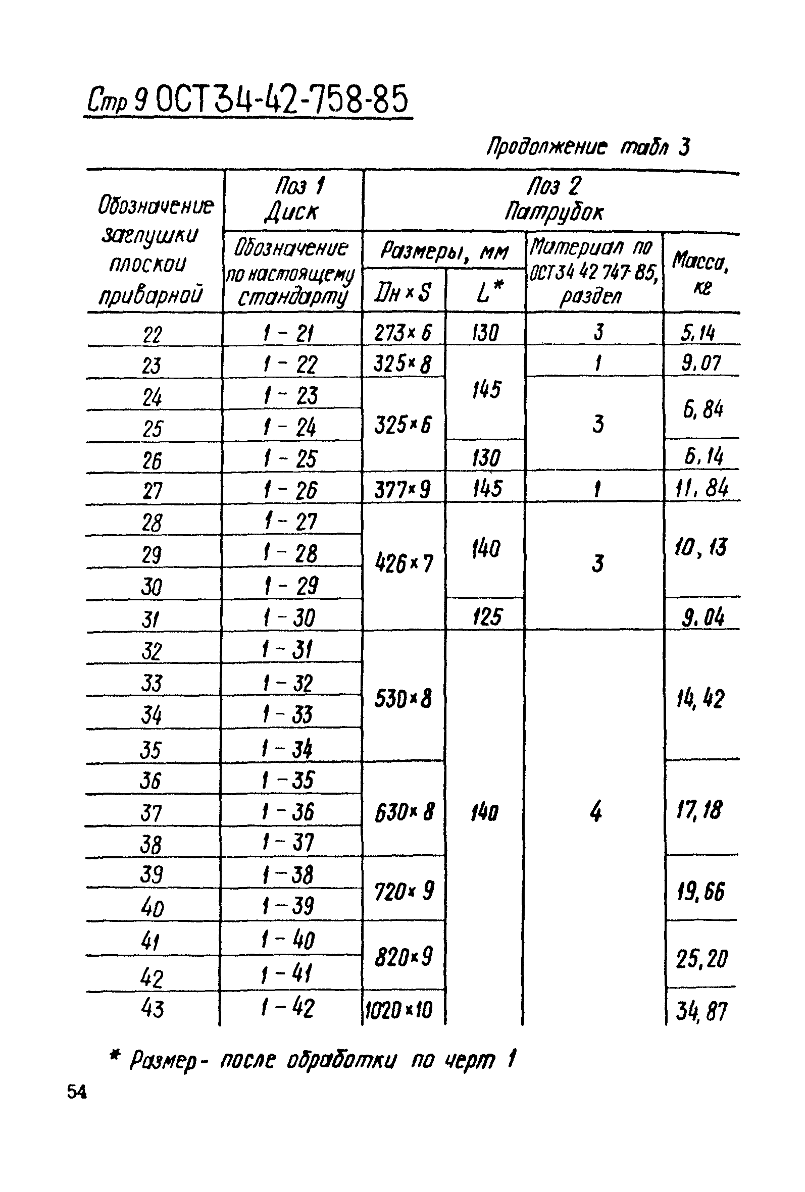 ОСТ 34-42-758-85