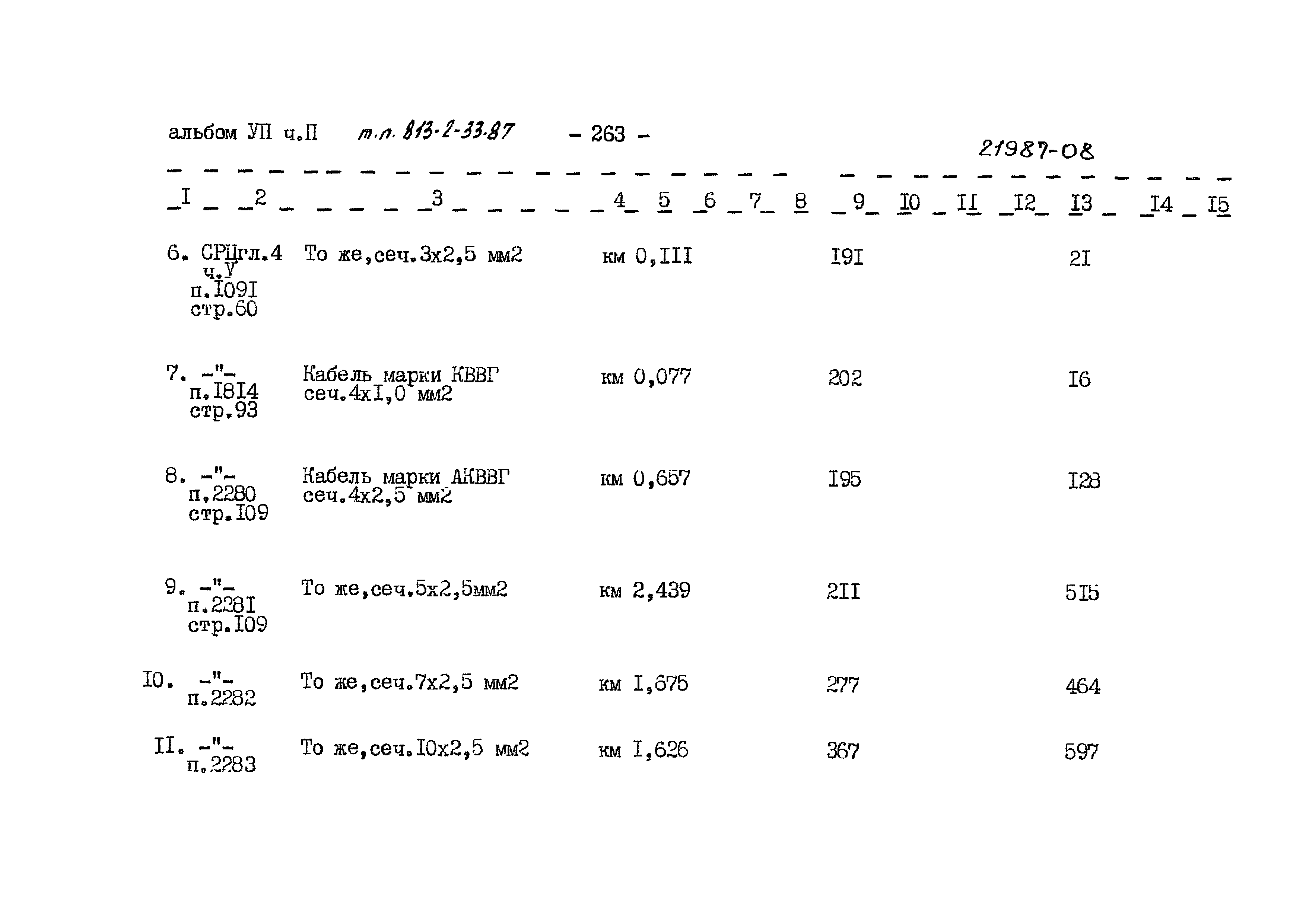 Типовой проект 813-2-33.87