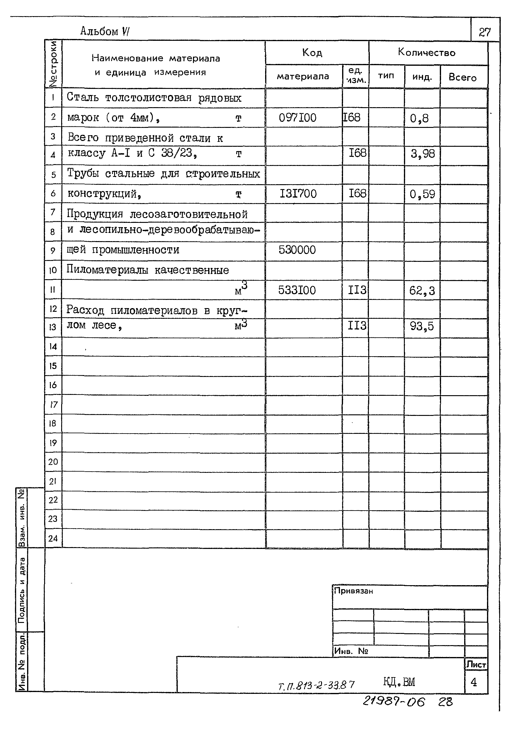 Типовой проект 813-2-33.87