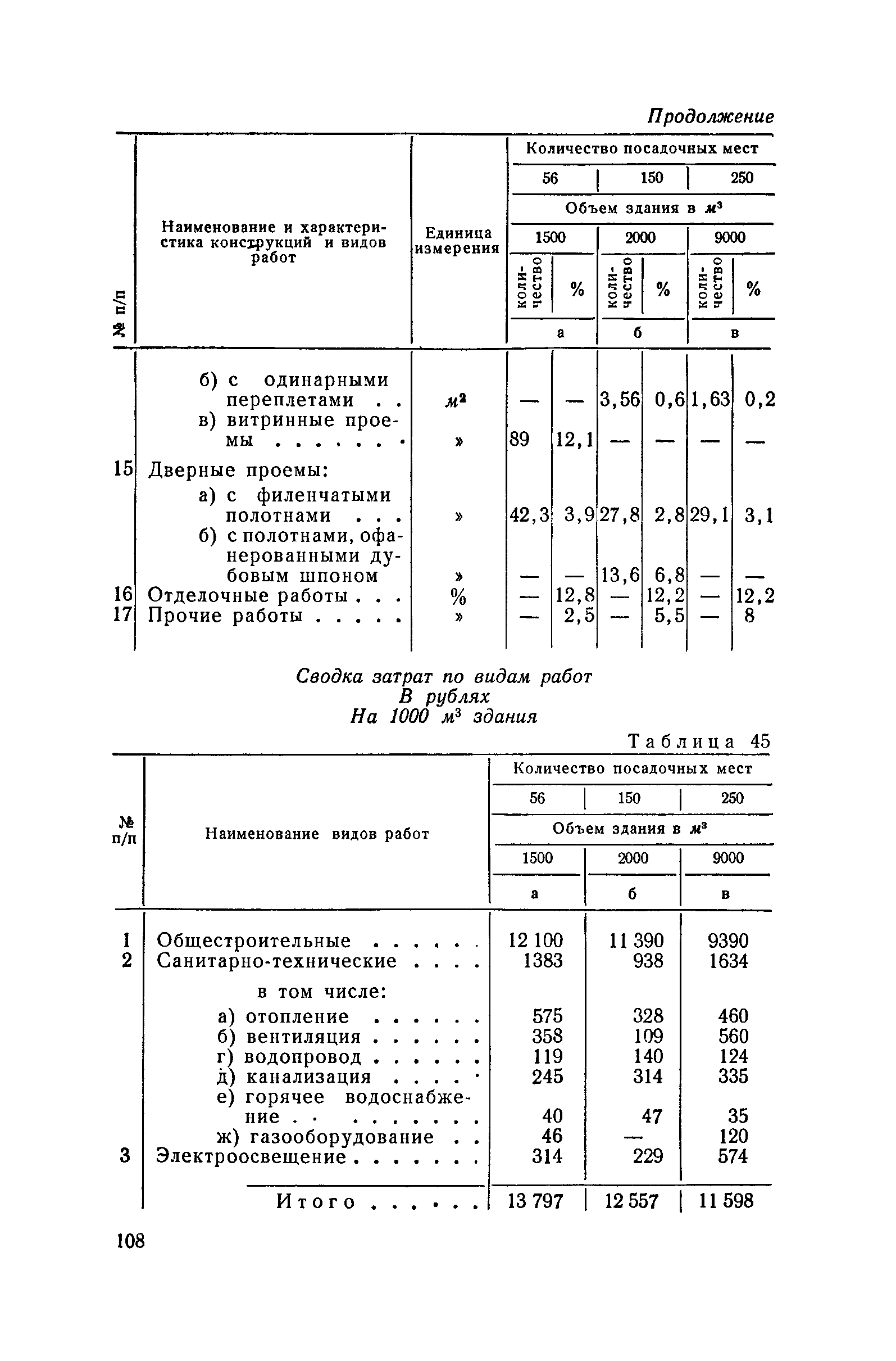 СН 285-64