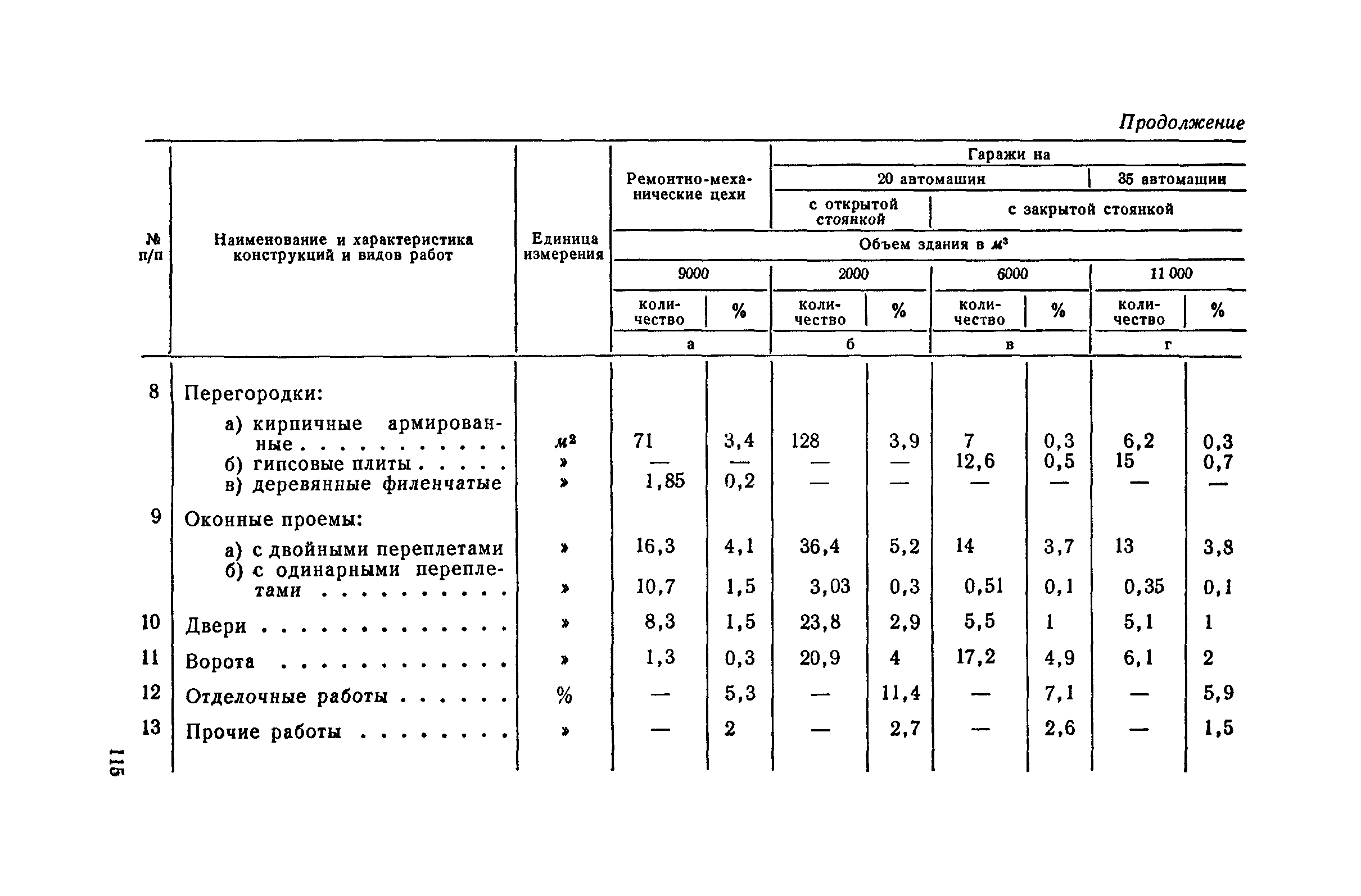 СН 285-64