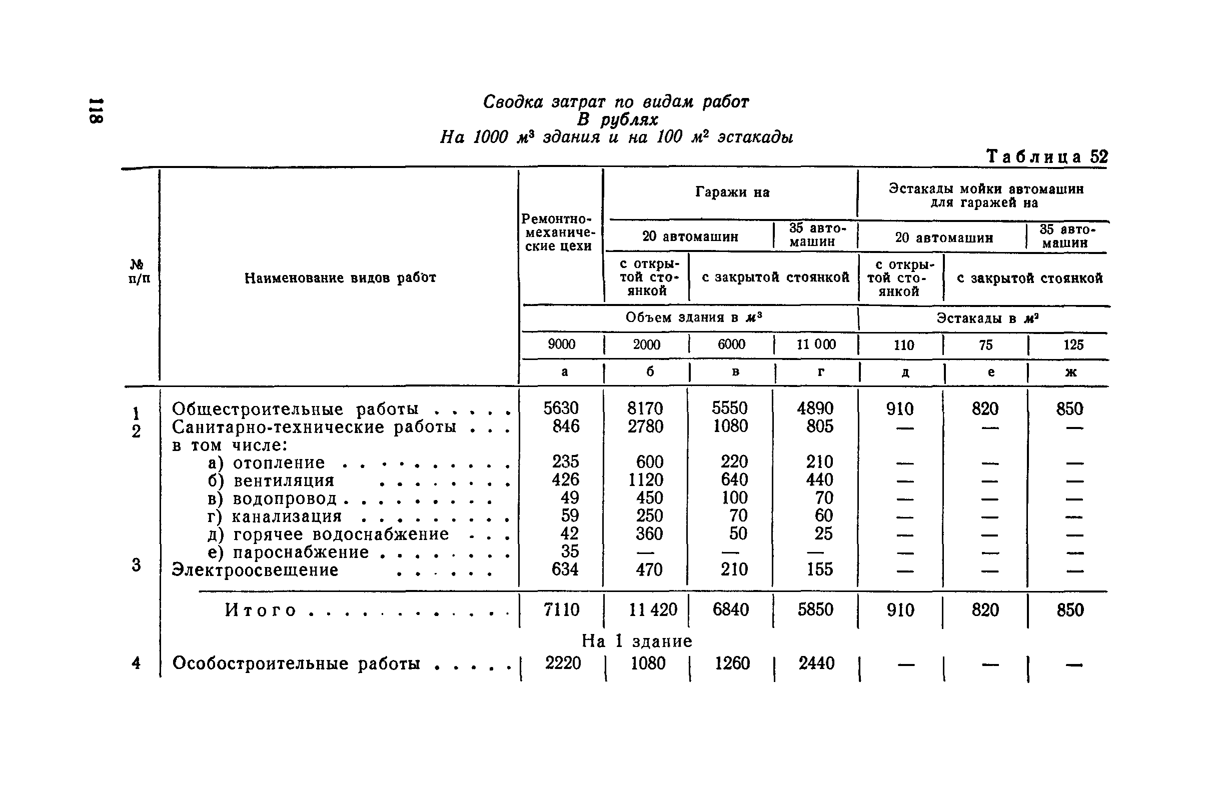 СН 285-64