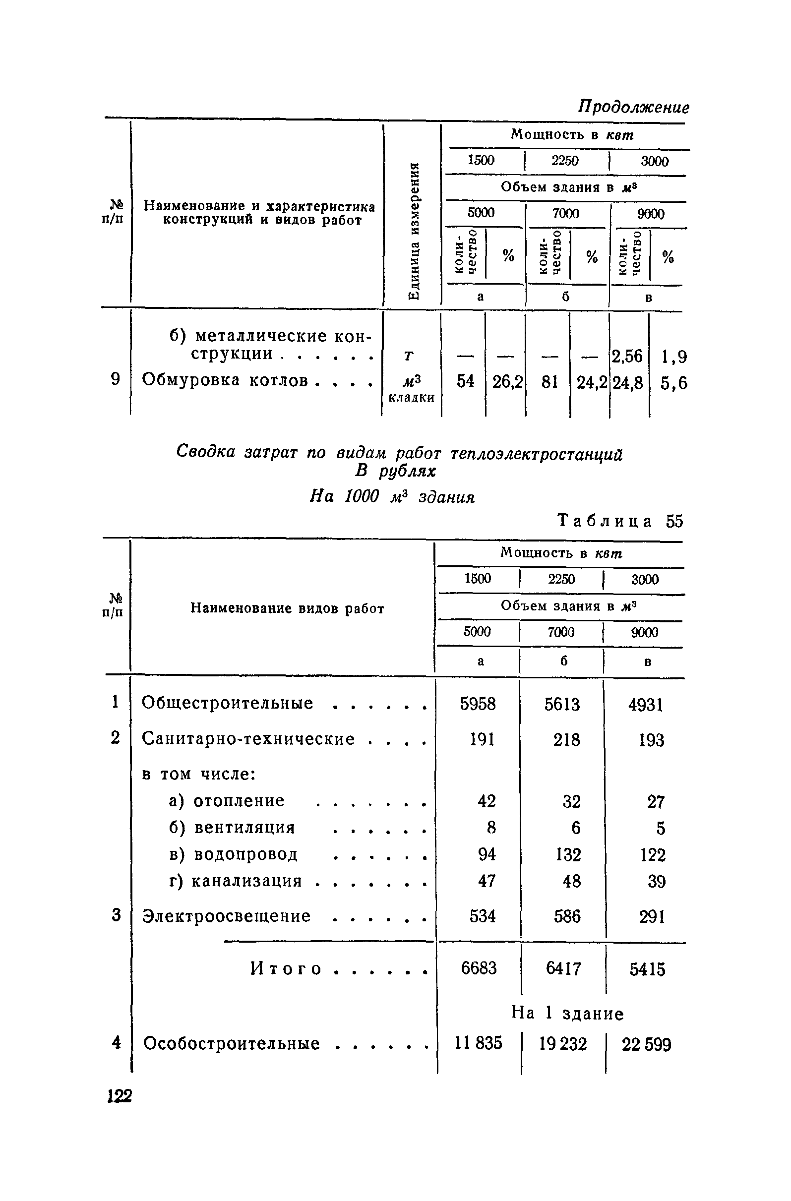 СН 285-64