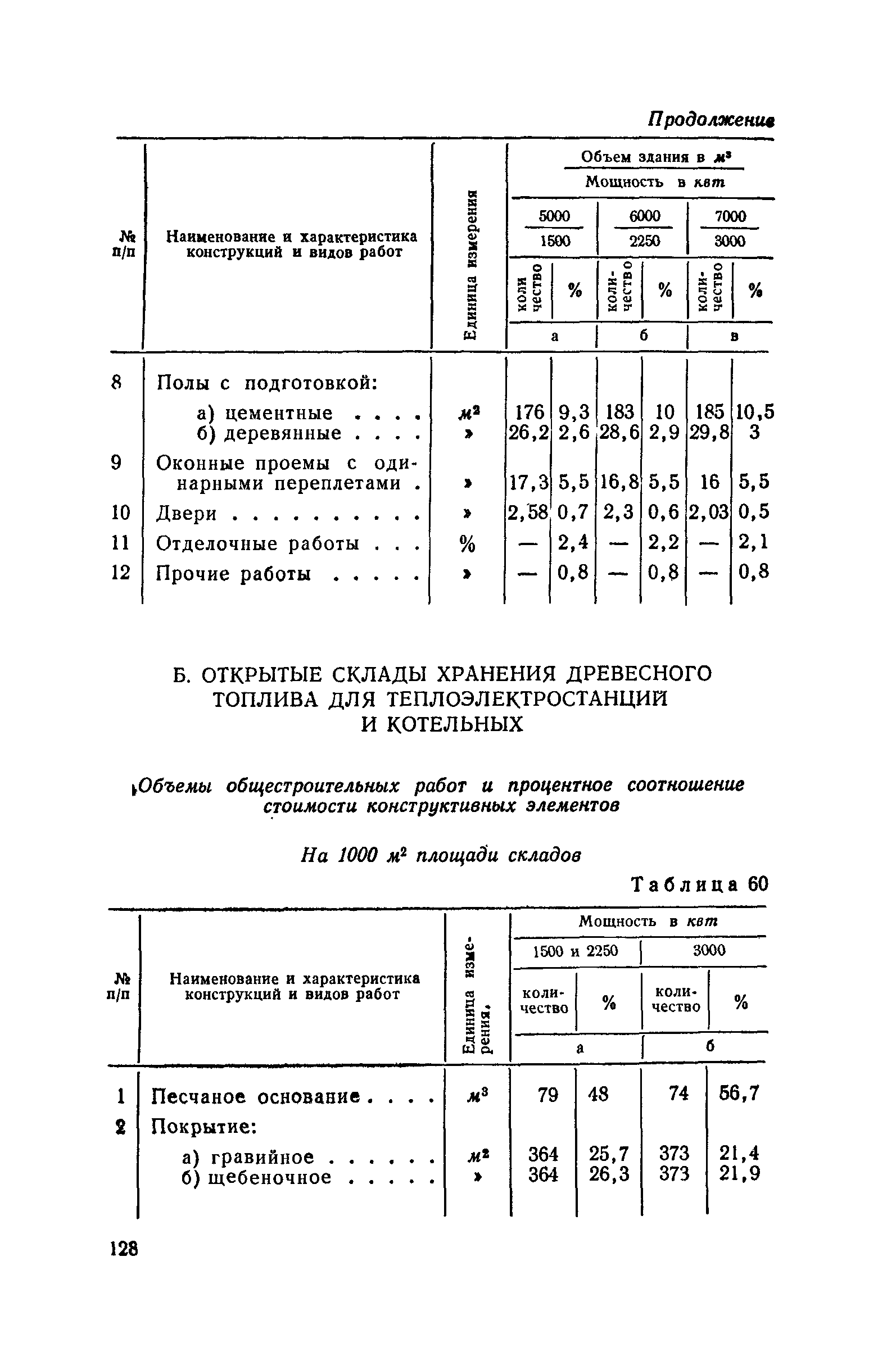 СН 285-64