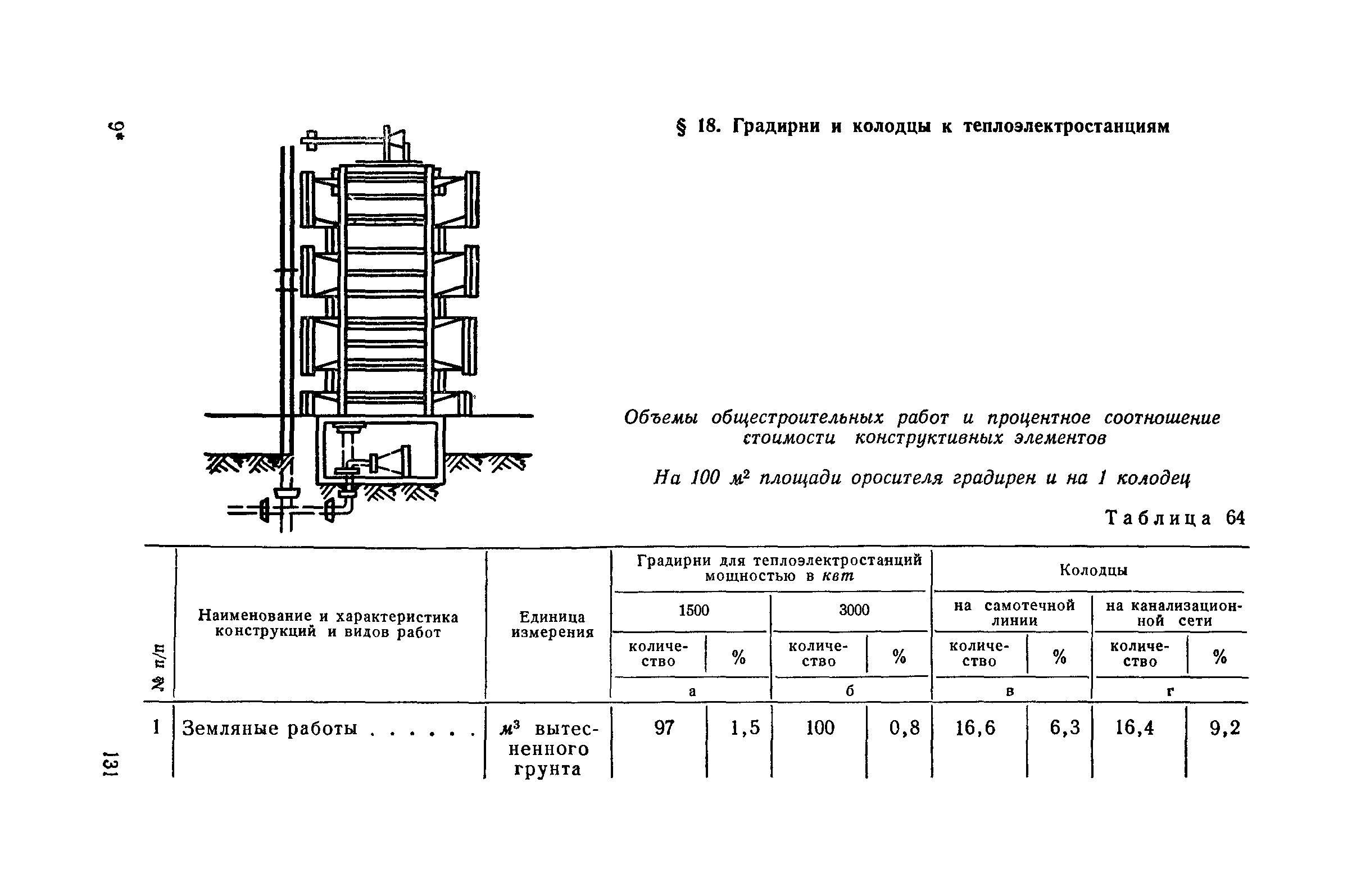 СН 285-64