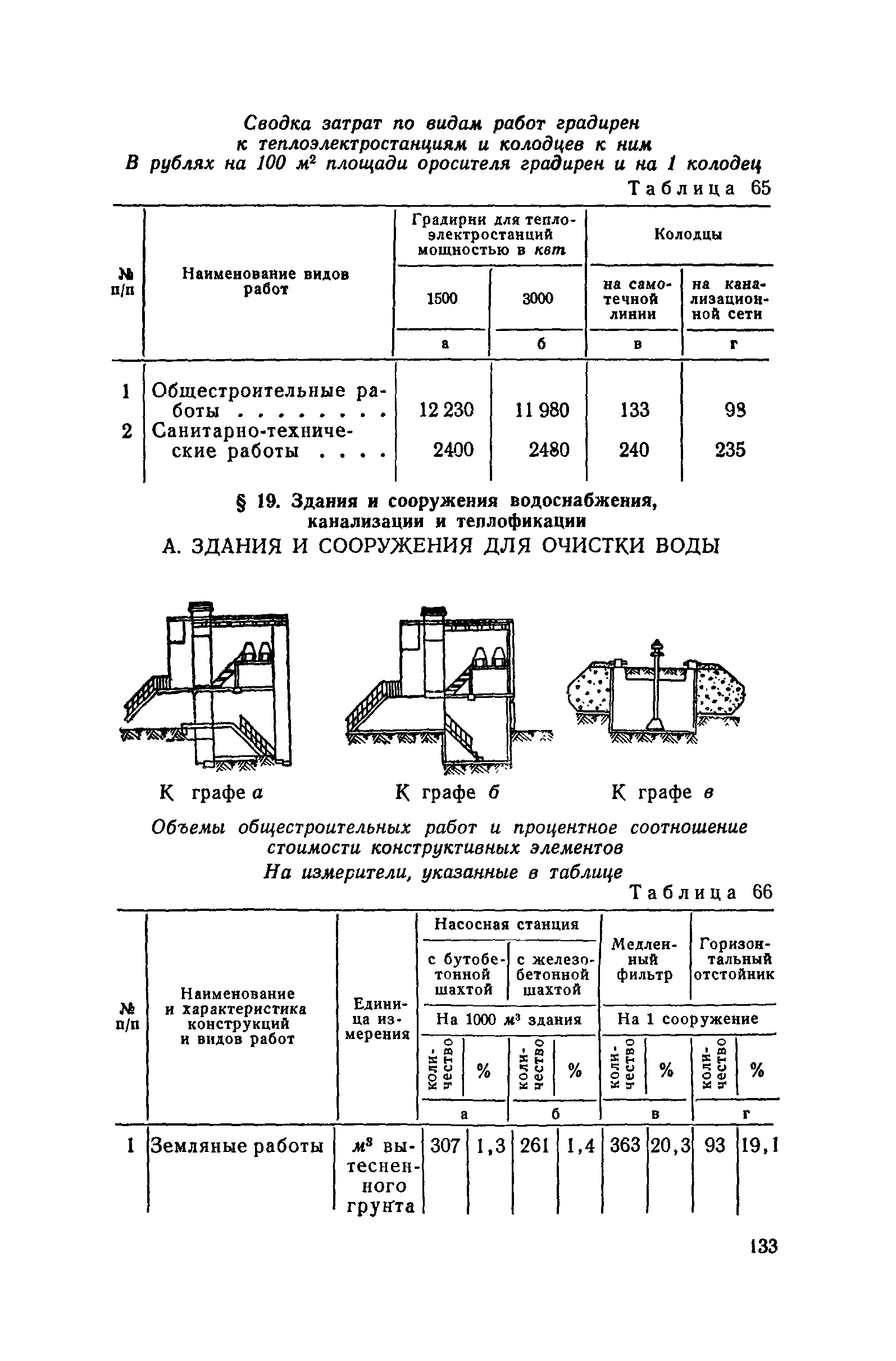 СН 285-64