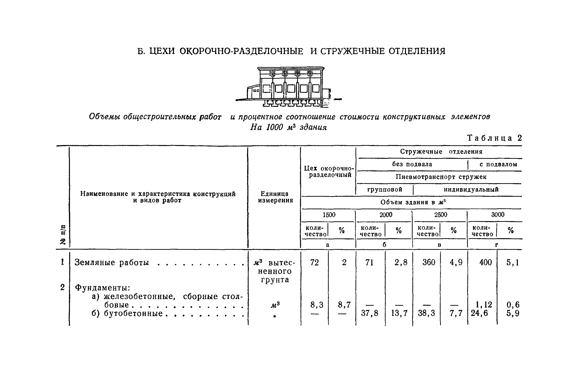 СН 285-64