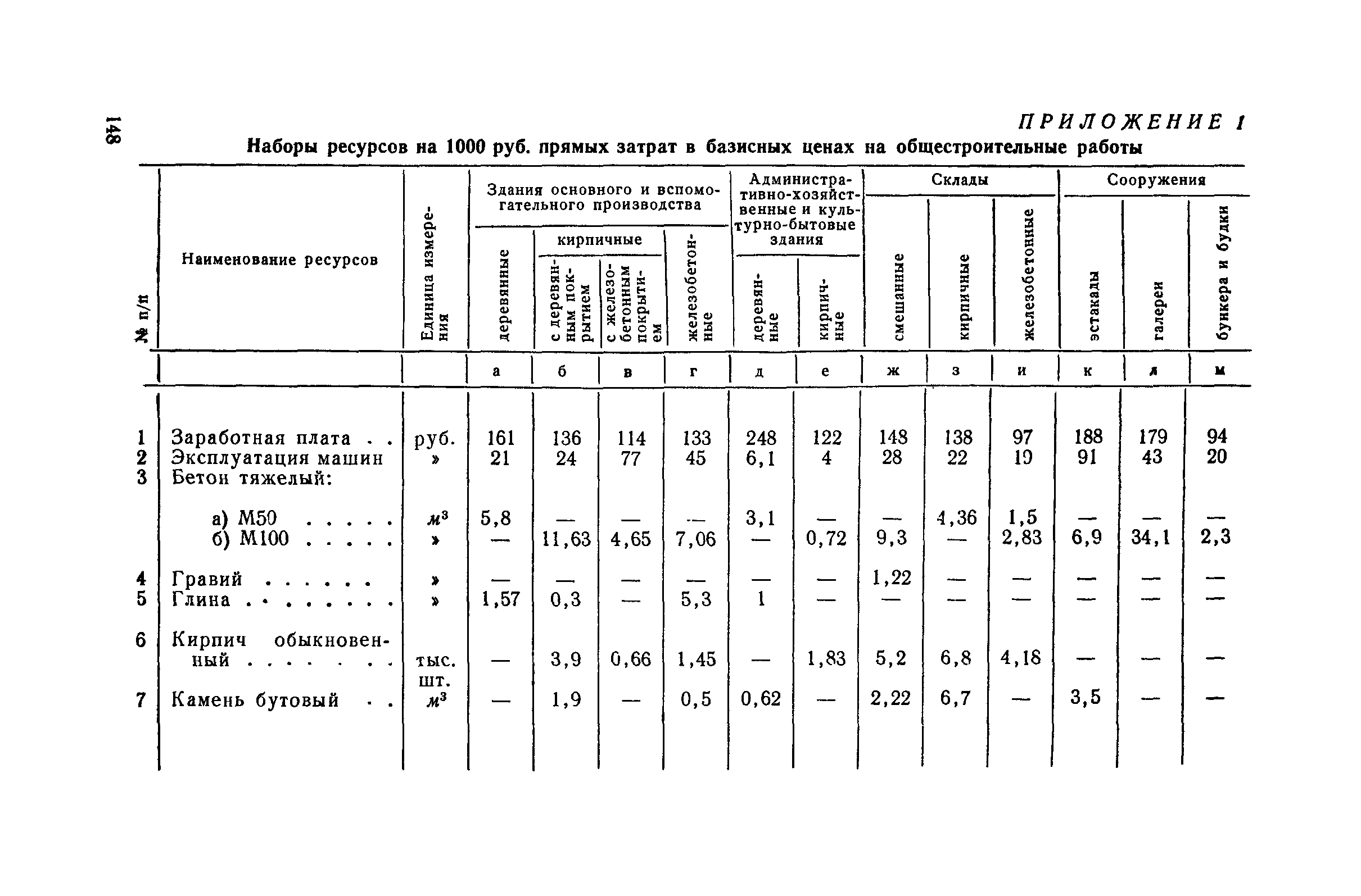 СН 285-64