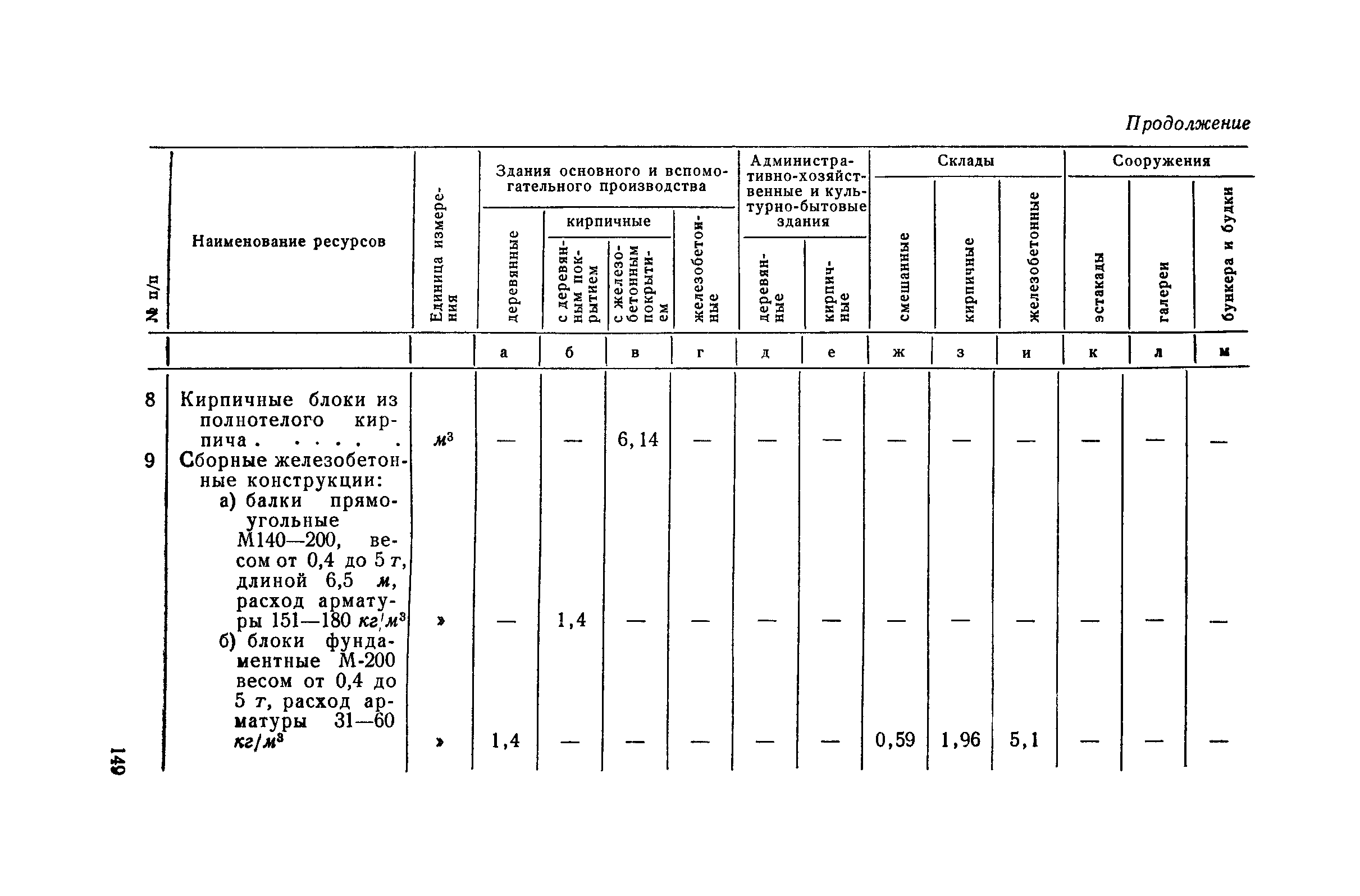 СН 285-64