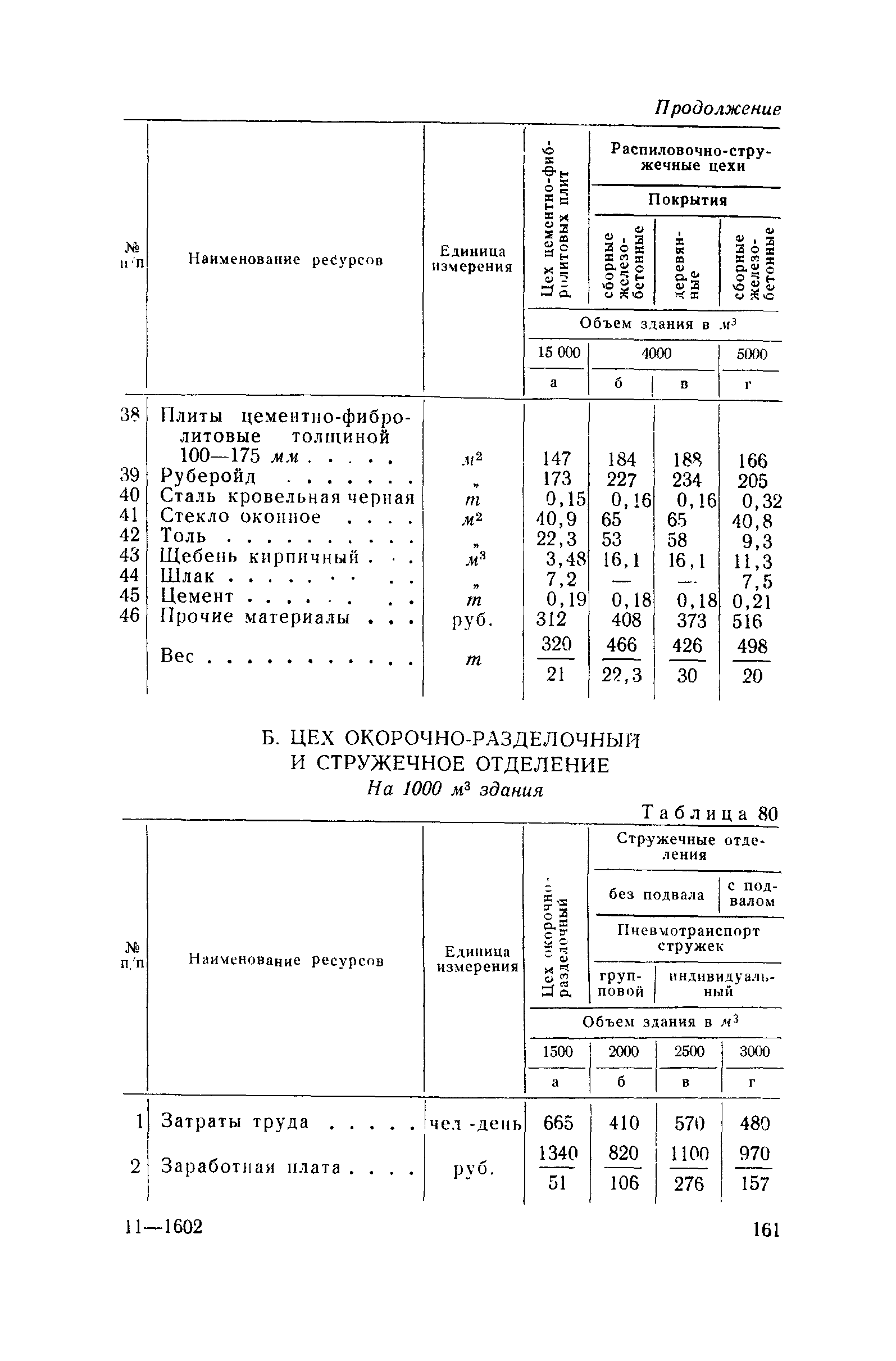 СН 285-64