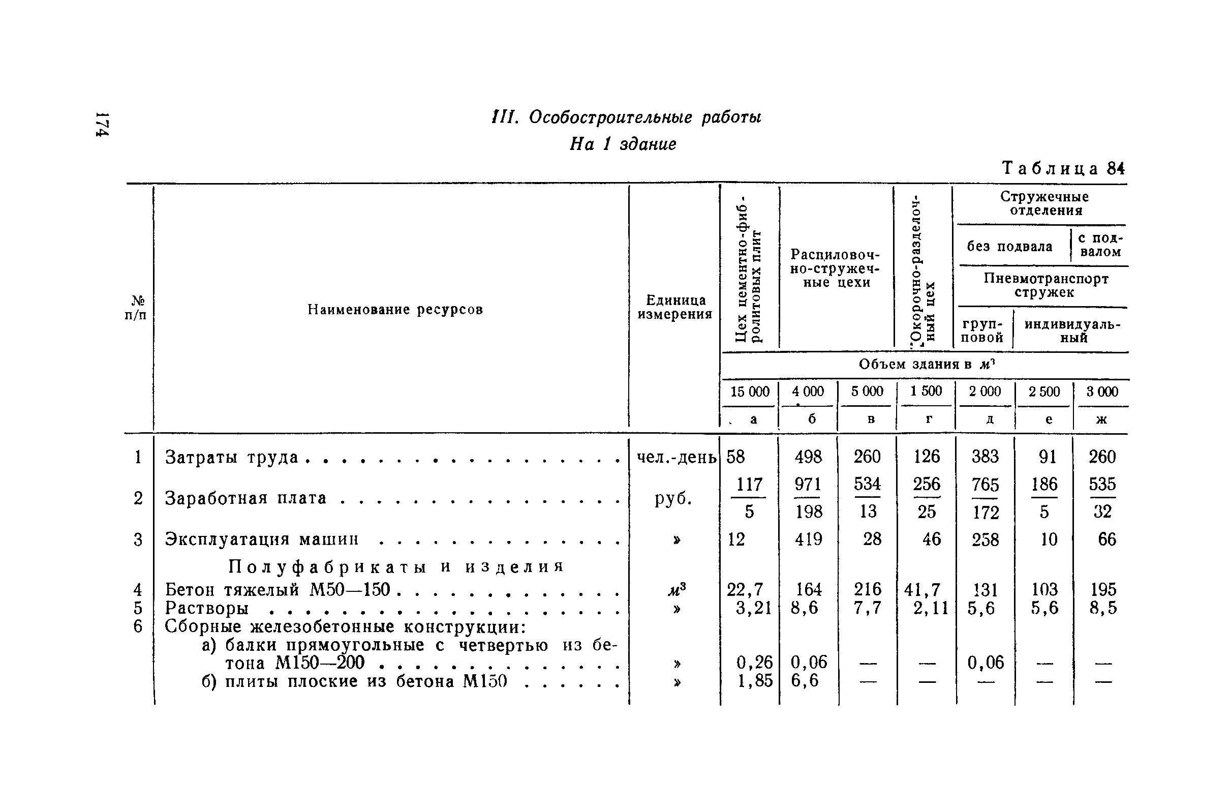 СН 285-64