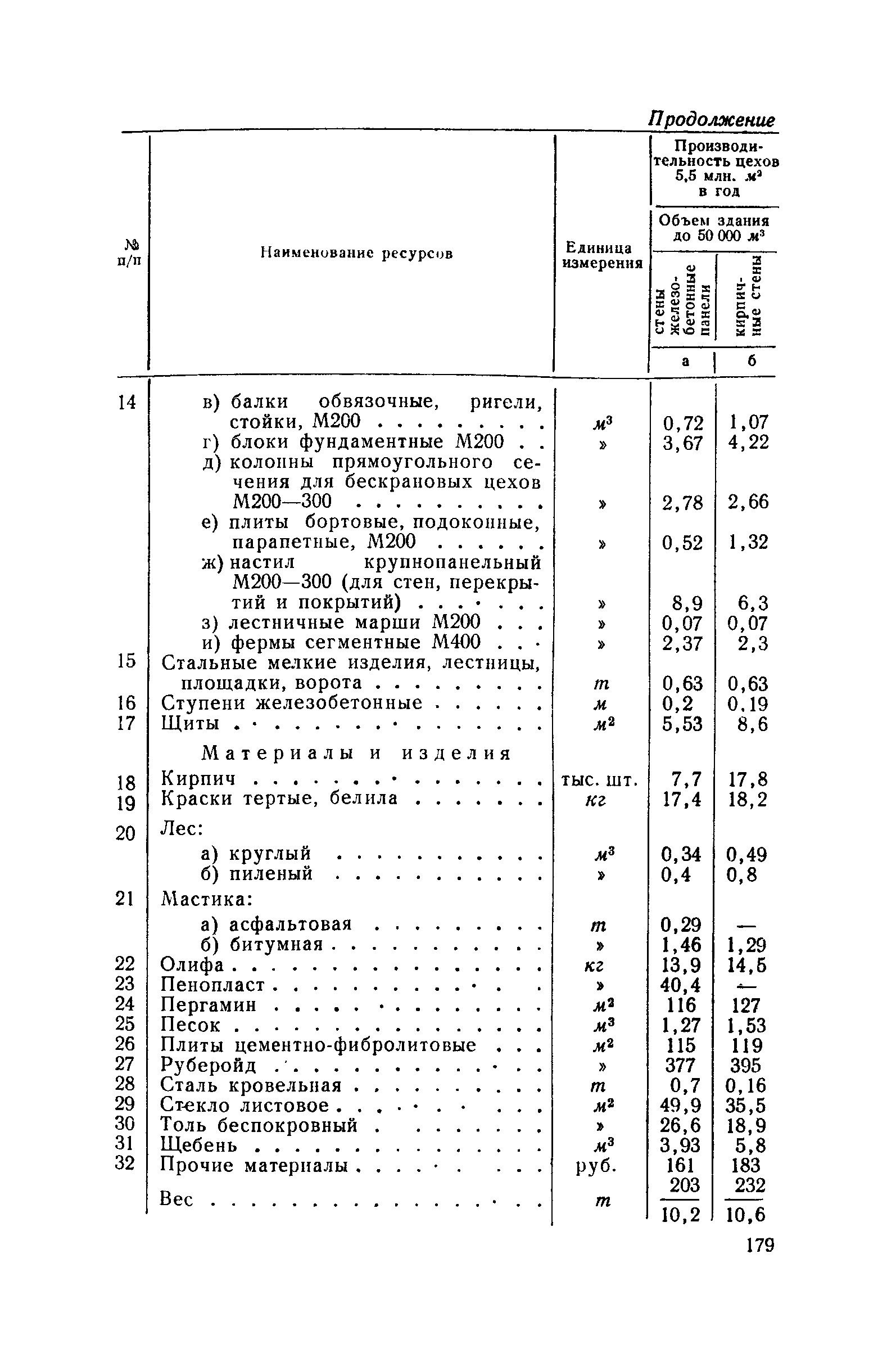 СН 285-64